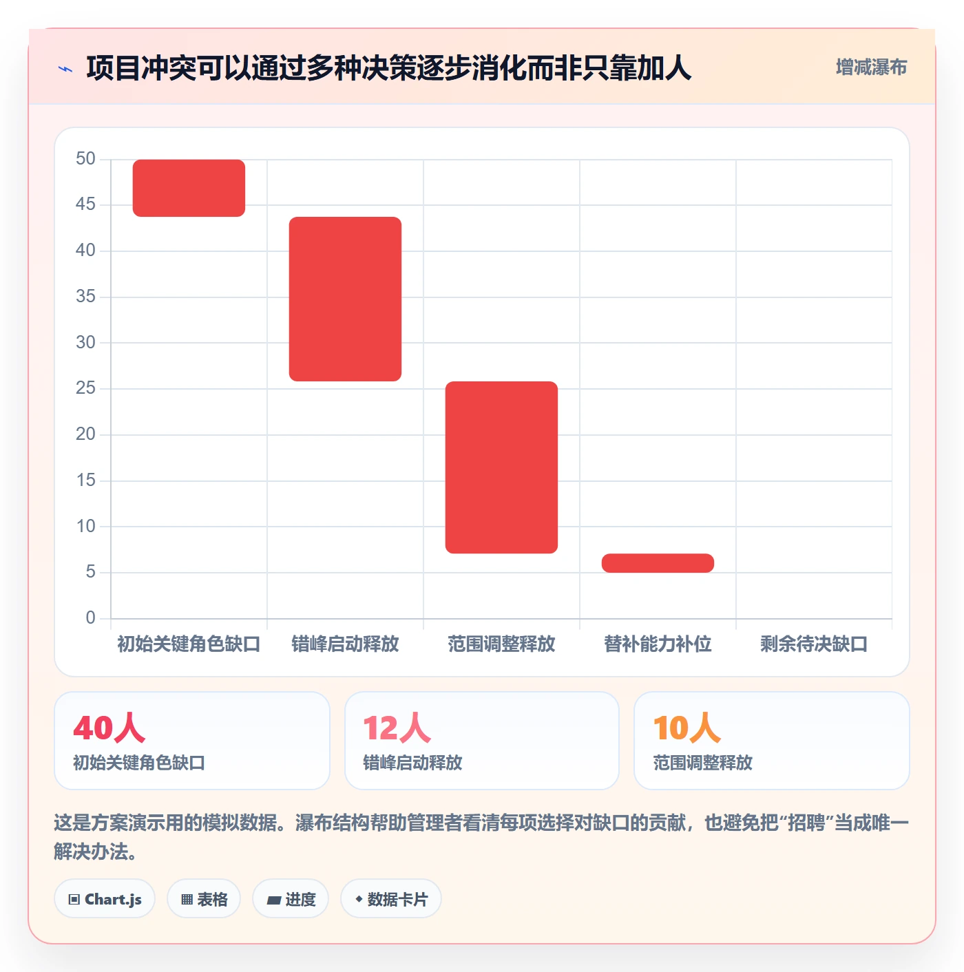 投入比例管理指南：PMO如何做好人力资源计划，最佳实践全流程