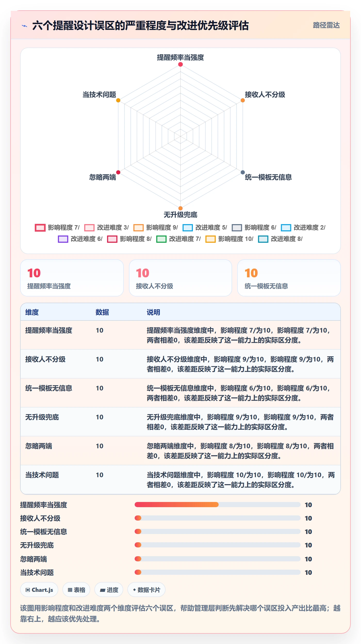 到期提醒实操方法：管理层提升任务提醒效率的风险控制方法与模板