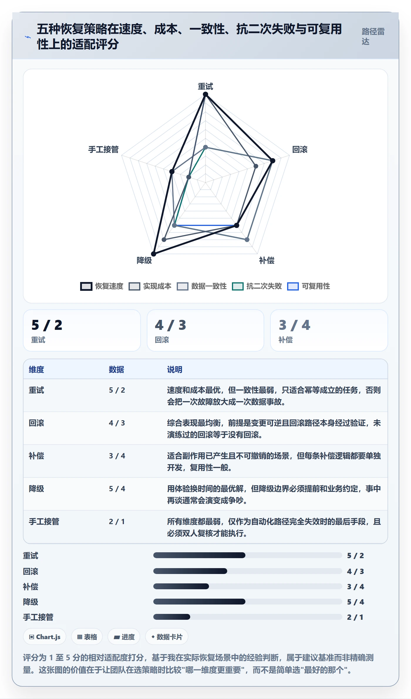 任务执行恢复全流程:项目成员实操方法与一文讲清