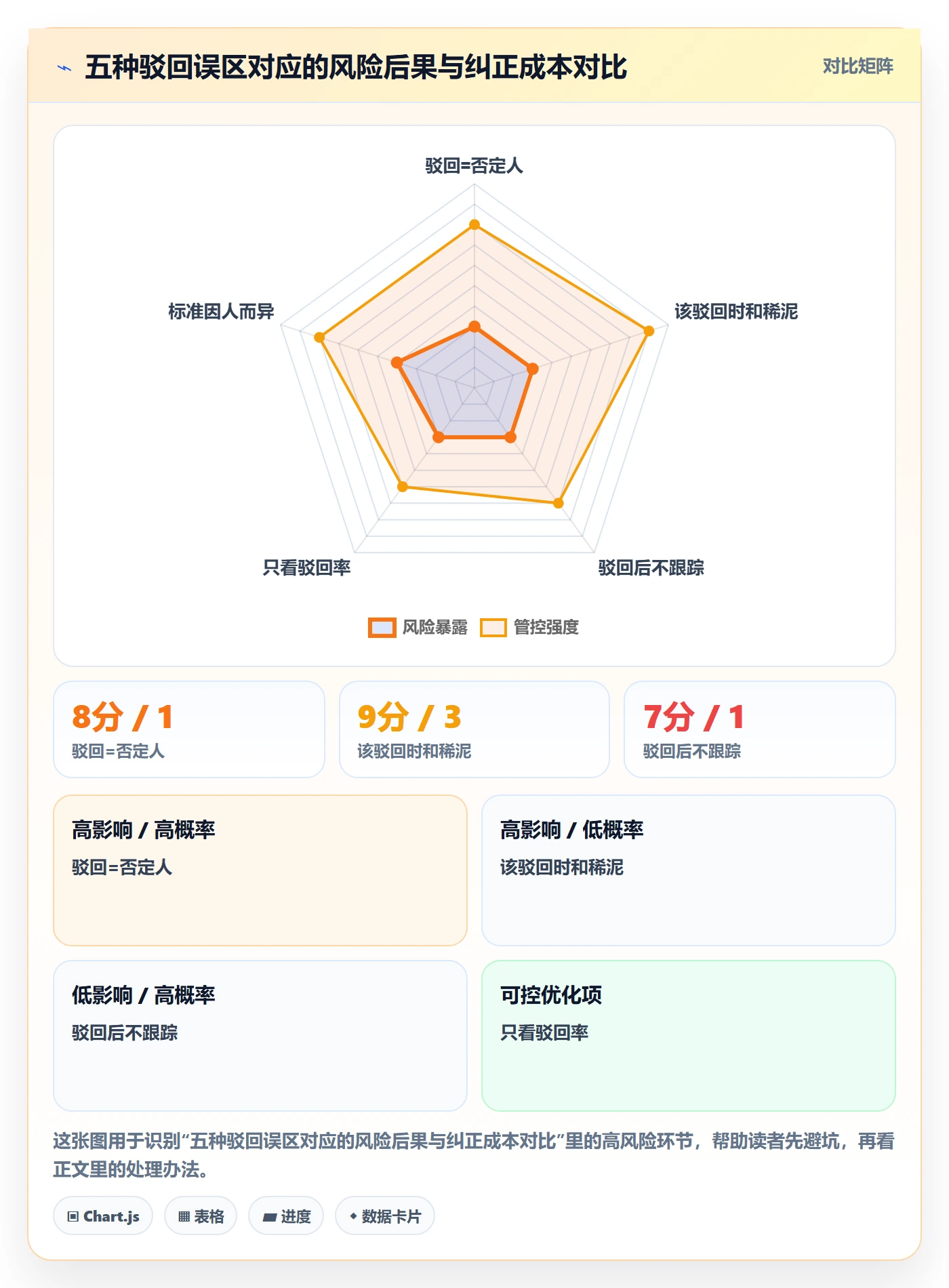 驳回管理指南：企业管理者如何做好任务验收，风险控制全流程