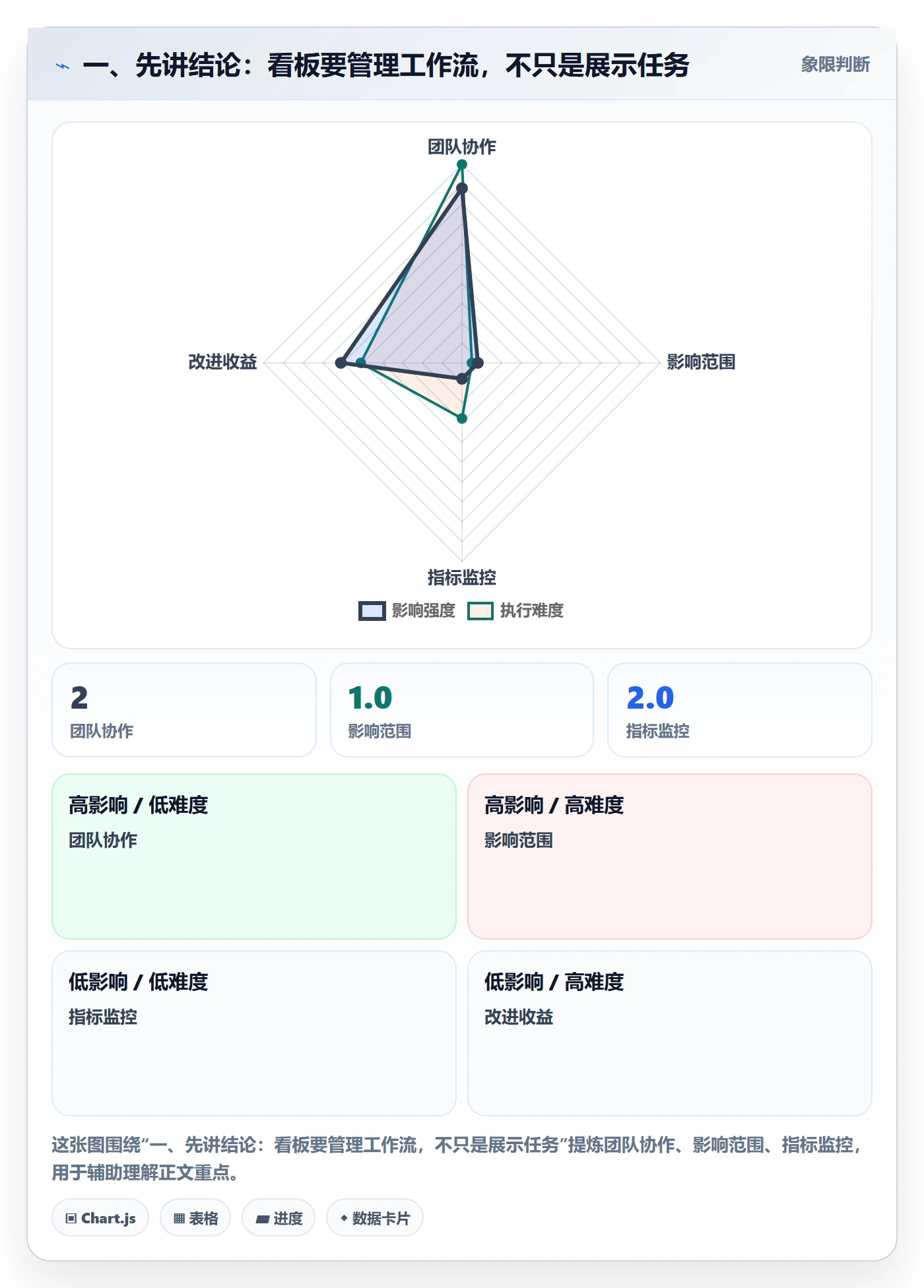 待处理管理指南：项目经理如何做好看板，效率提升全流程