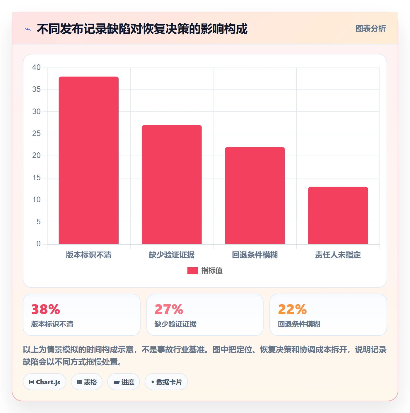 发布记录管理方法大全:项目负责人发布管理最佳实践落地清单