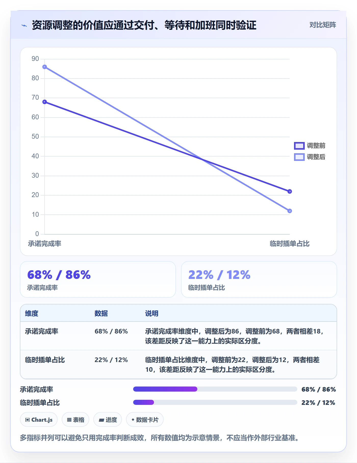 负荷实操方法：企业管理者提升资源负载效率的入门指南方法与模板