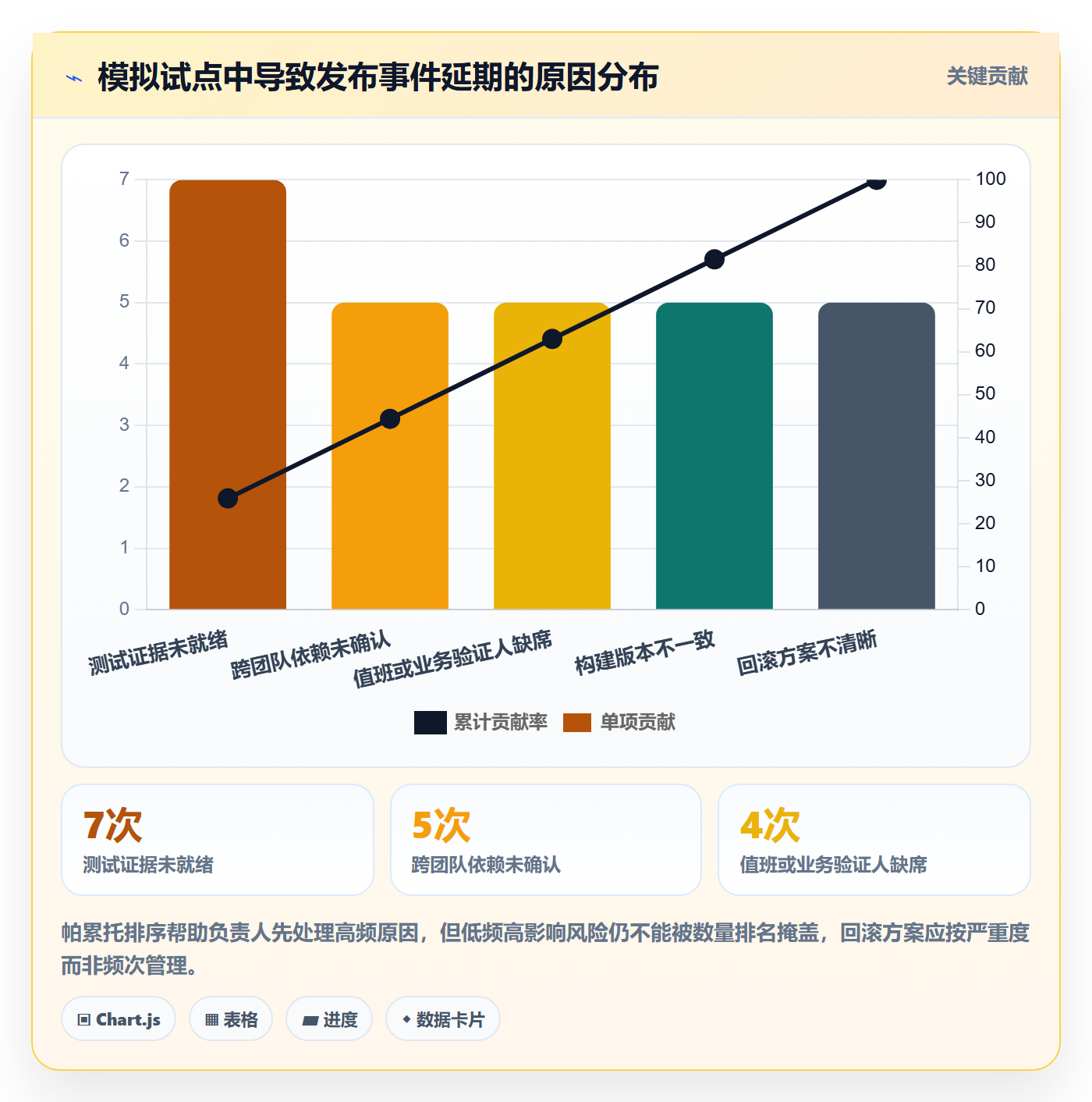 发布记录落地方案：项目负责人开展发布管理的流程优化案例解析