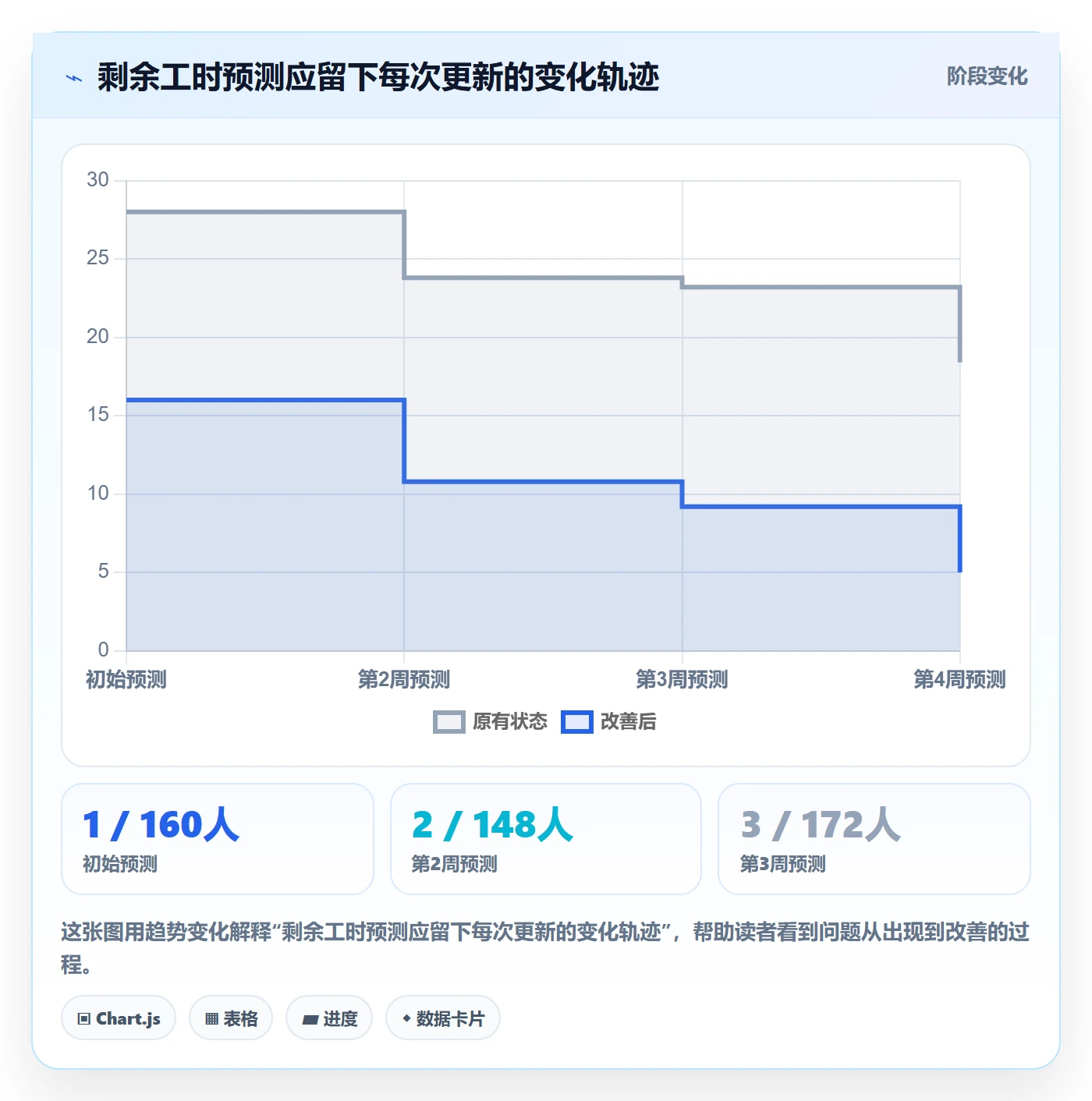 工时管理剩余工时全流程:PMO协同管理与一文讲清