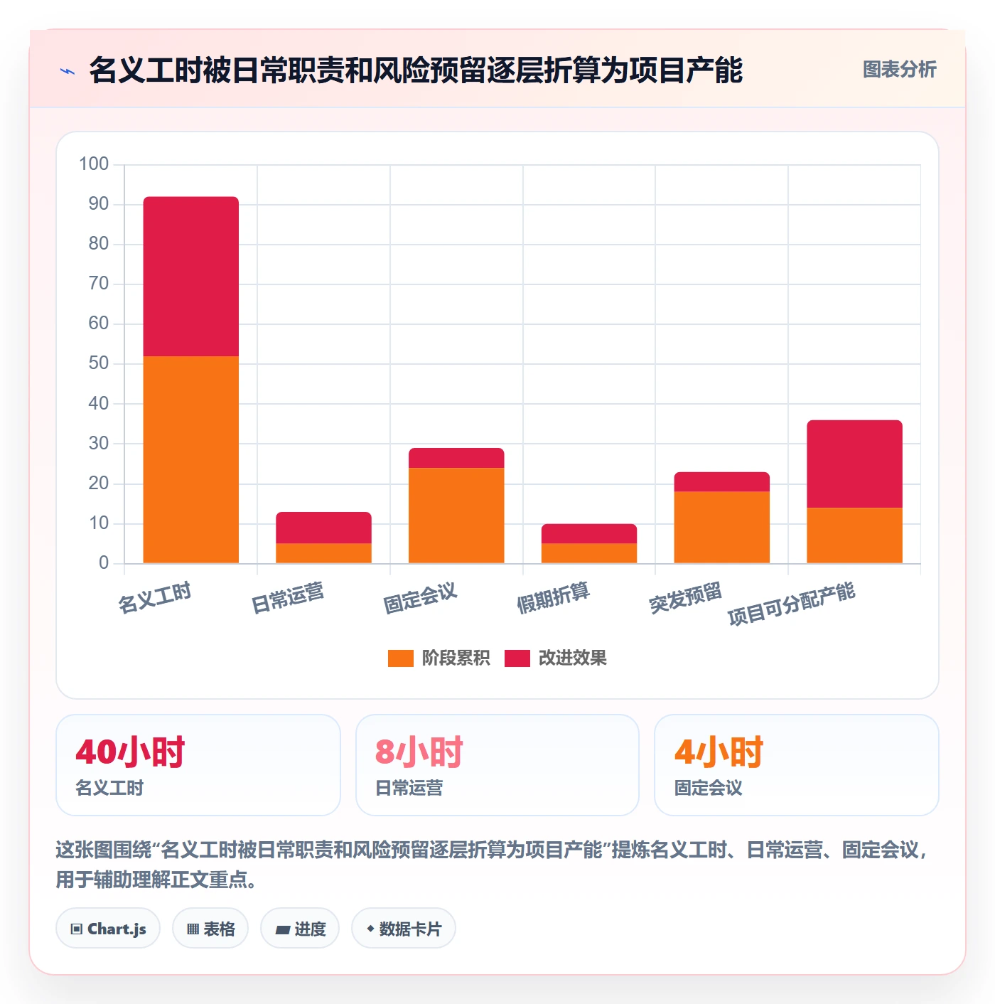 资源管理资源占用全流程：PMO风险控制与一文讲清