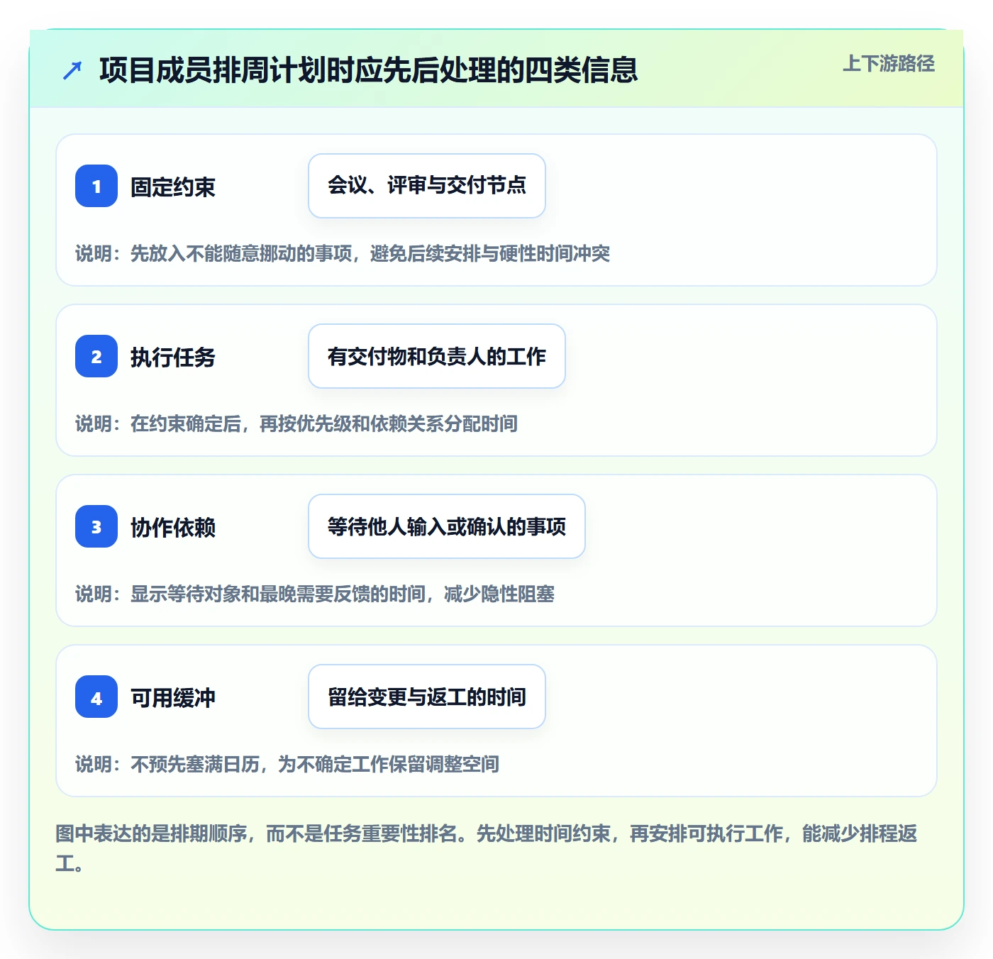 周视图实操方法：项目成员提升日历视图效率的入门指南方法与模板