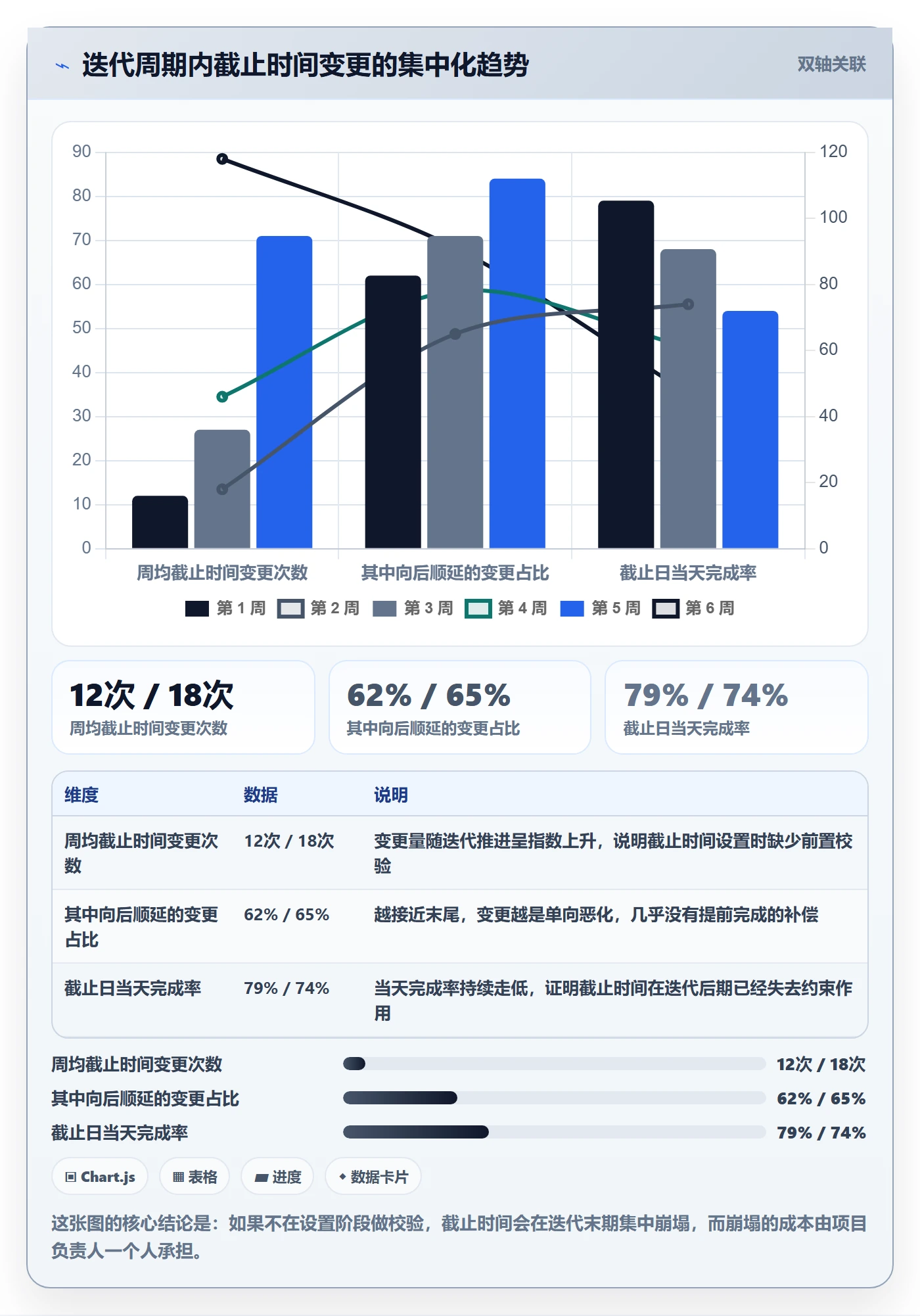 截止时间实操方法:项目负责人提升任务属性效率的效率提升方法与模板