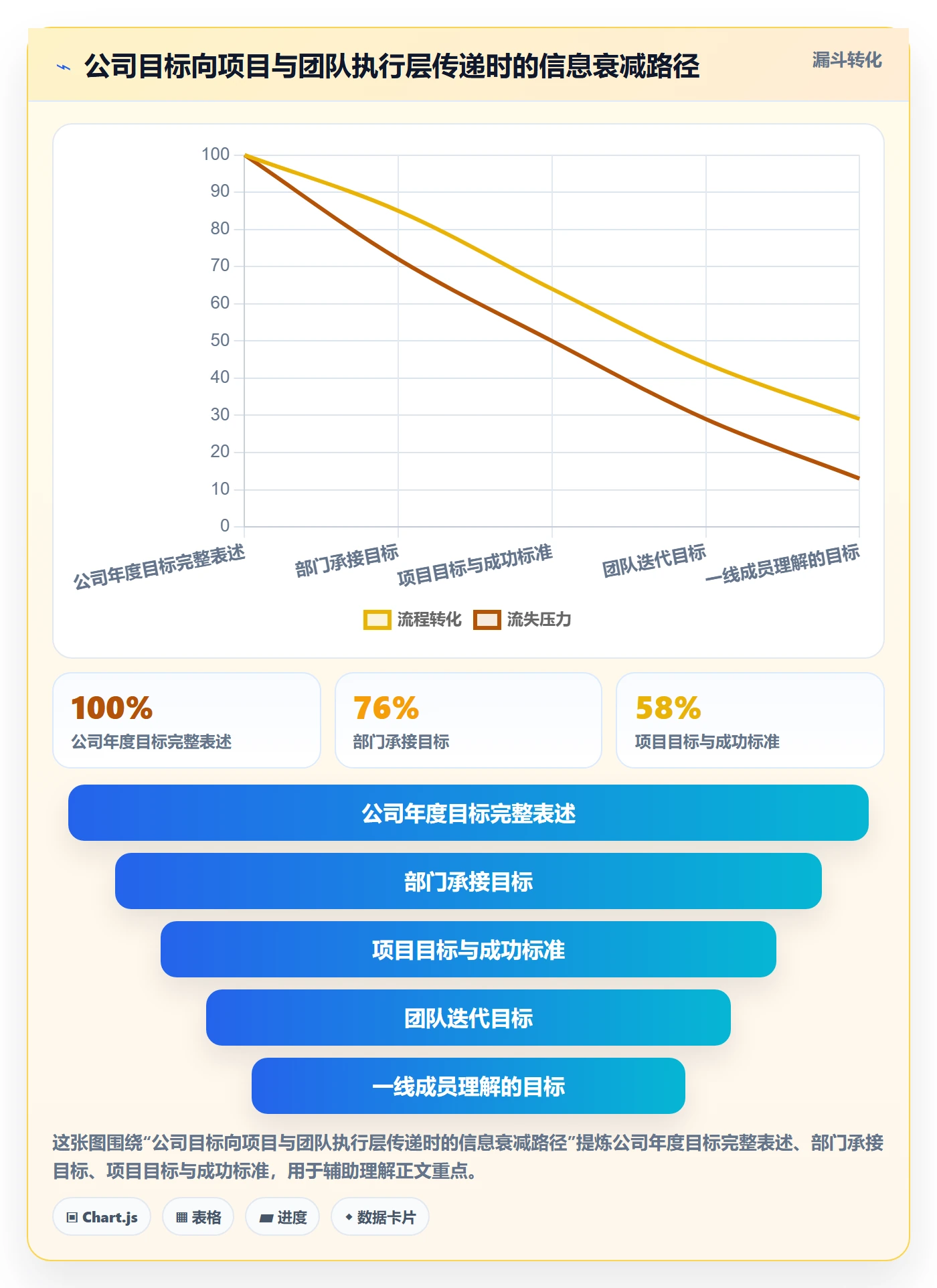 项目目标目标对齐教程：项目负责人最佳实践，避坑指南