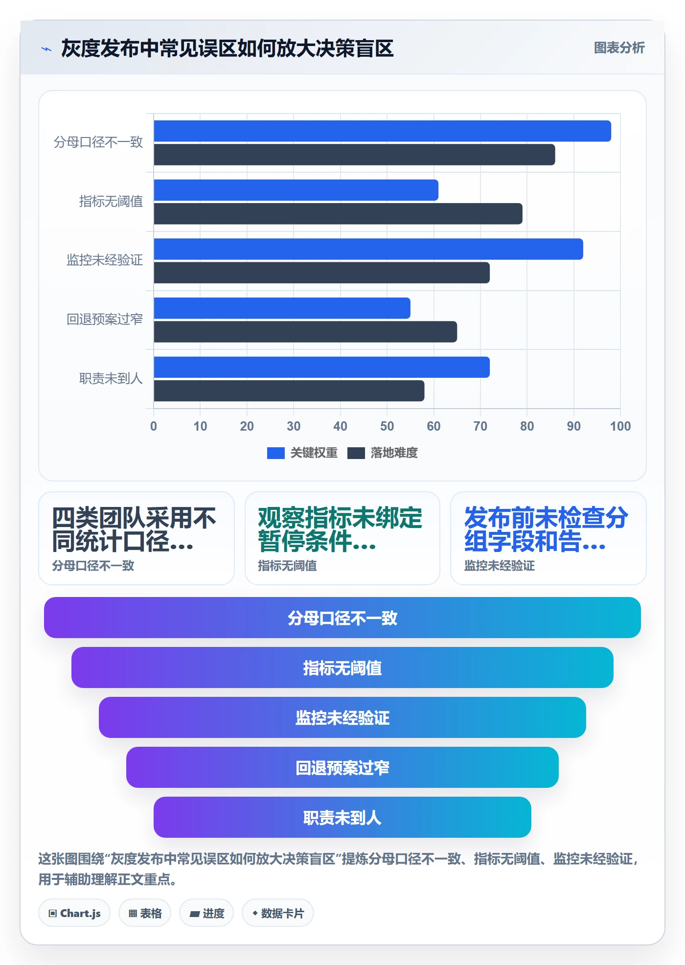 灰度发布落地方案:跨部门团队开展发布管理的数据分析案例解析