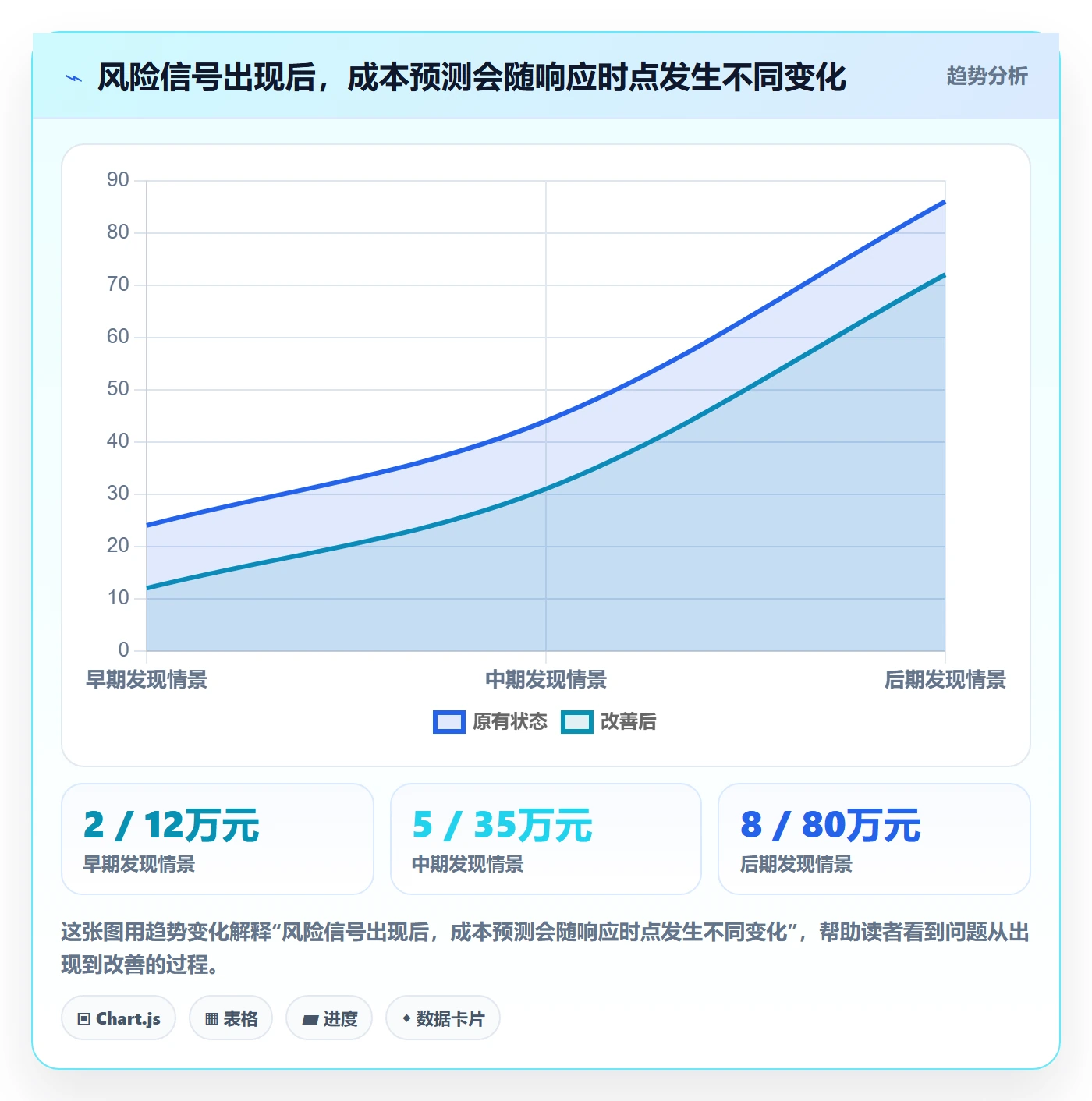 预计成本管理指南:项目负责人如何做好成本管理,风险控制全流程