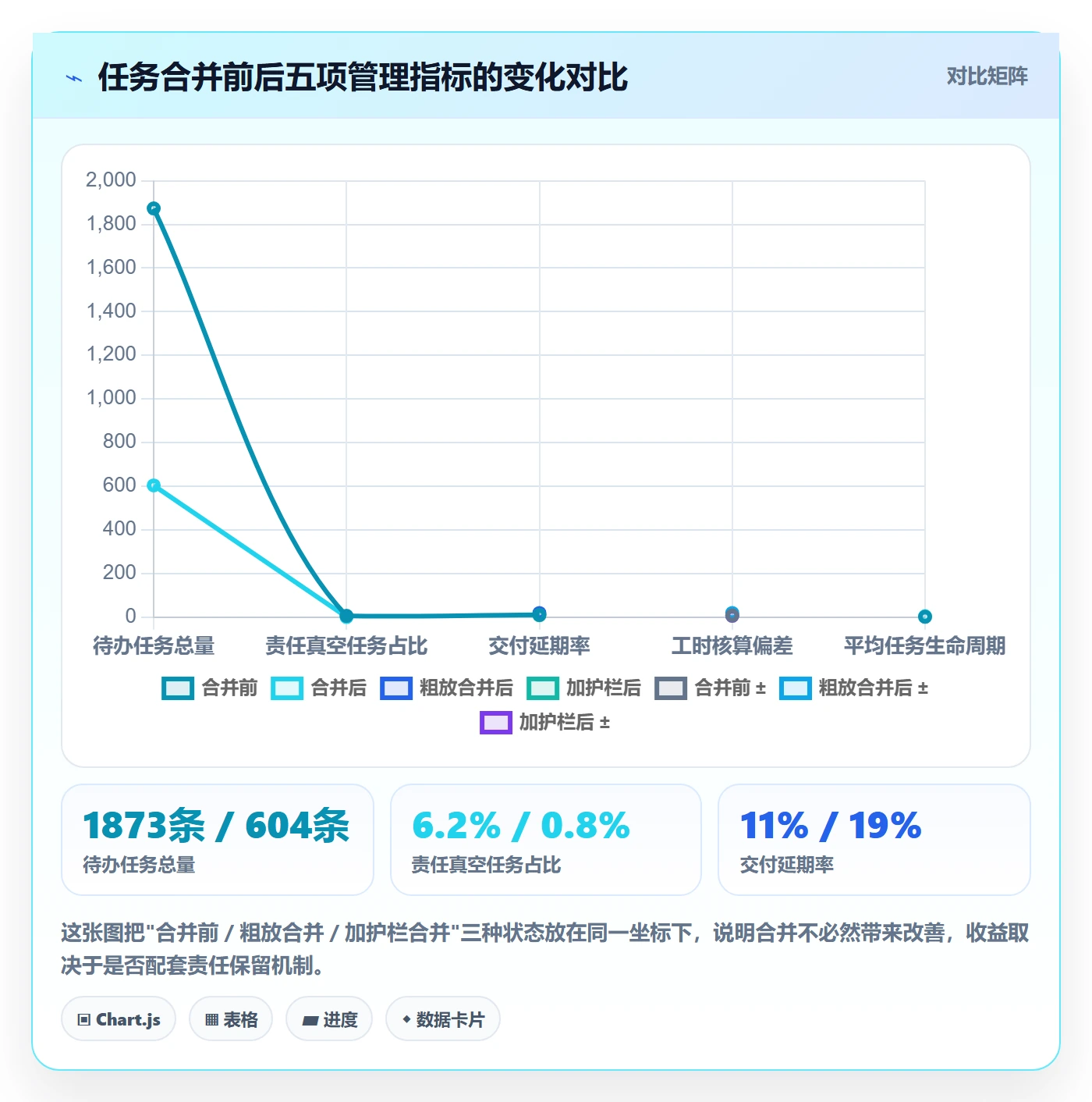 任务管理任务合并教程：项目成员风险控制，避坑指南