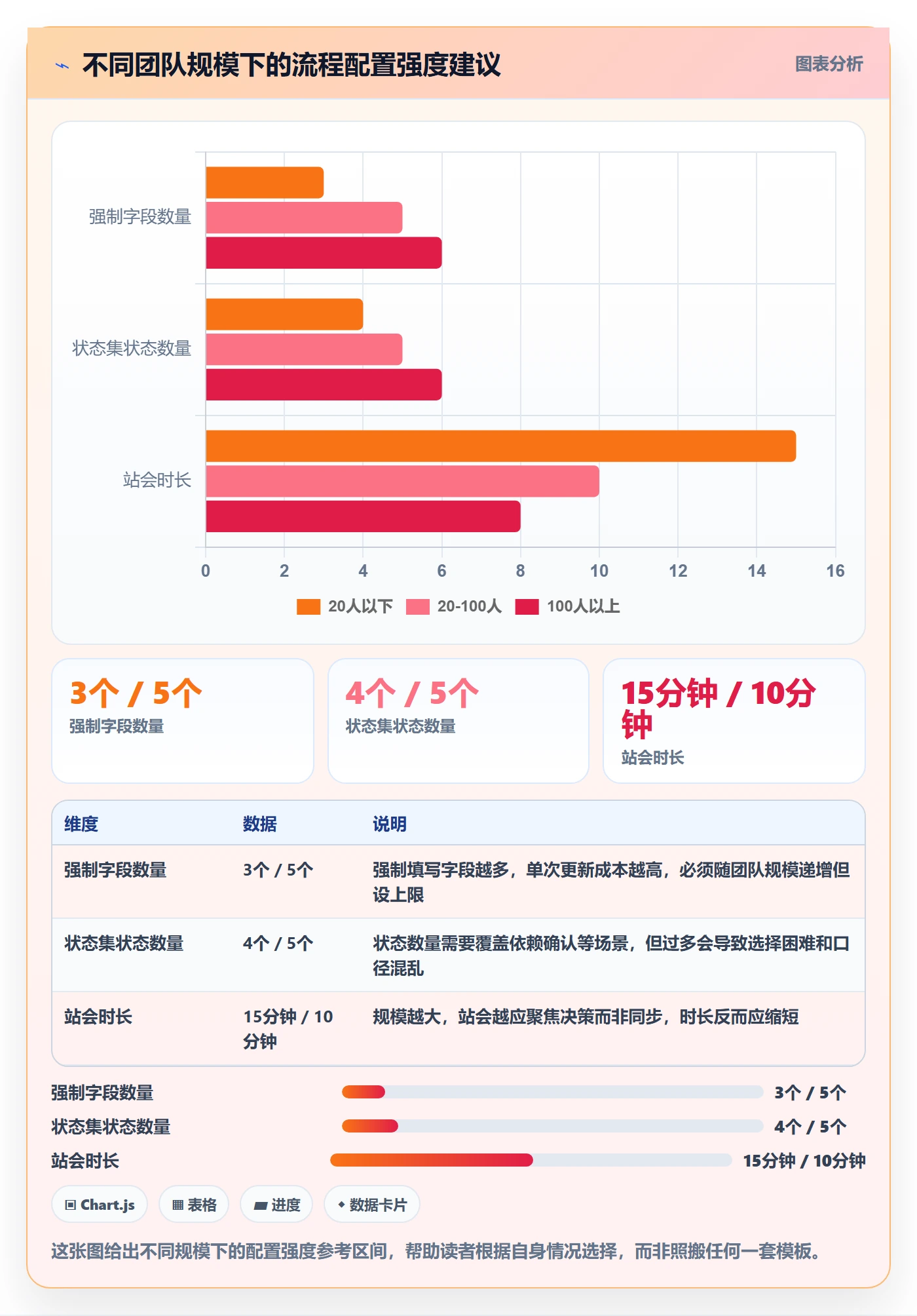 每日进展流程与规范:实施团队进度跟踪落地方案关键指标