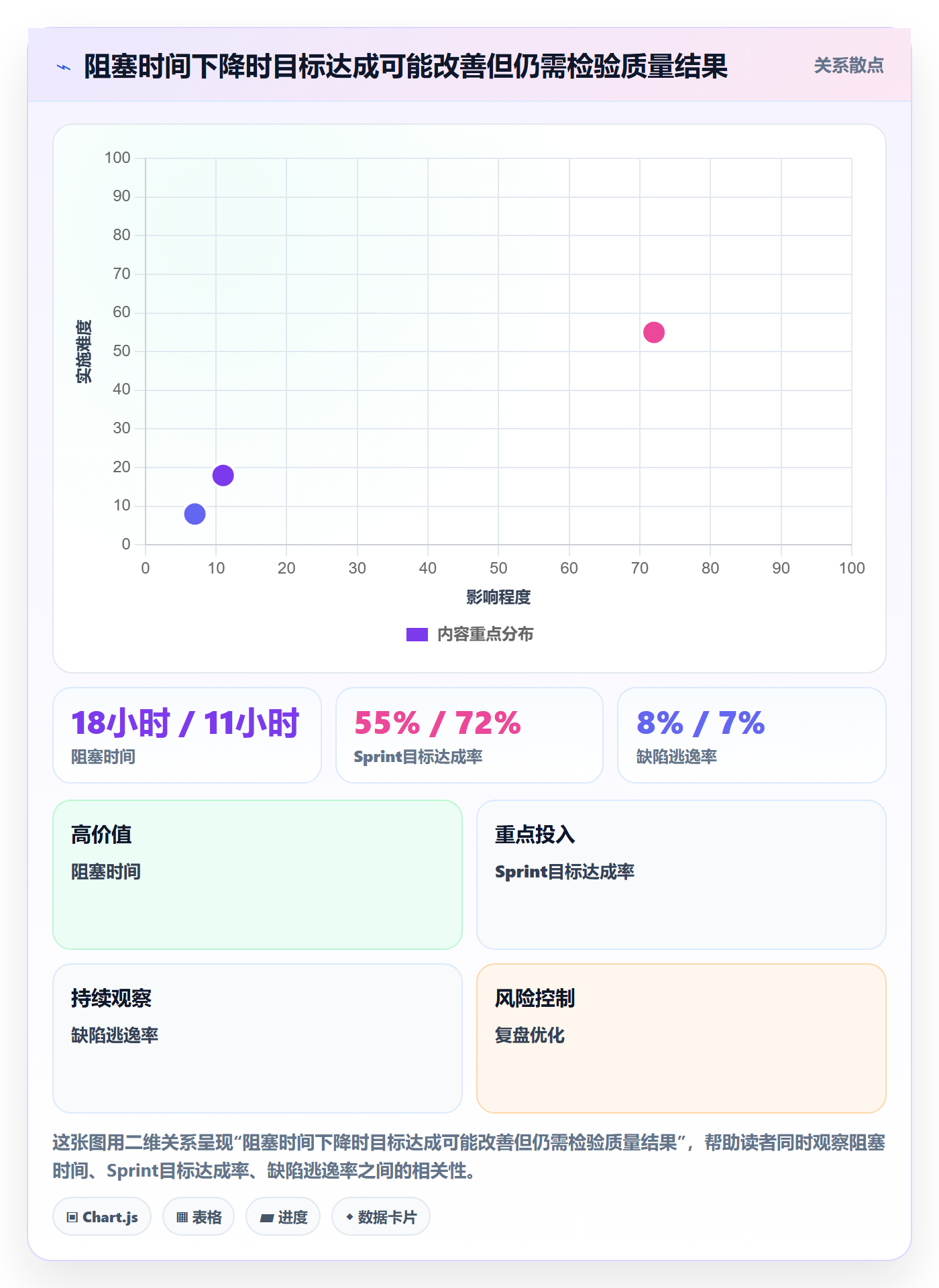 Sprint实操方法:PMO提升敏捷项目效率的制度设计方法与模板
