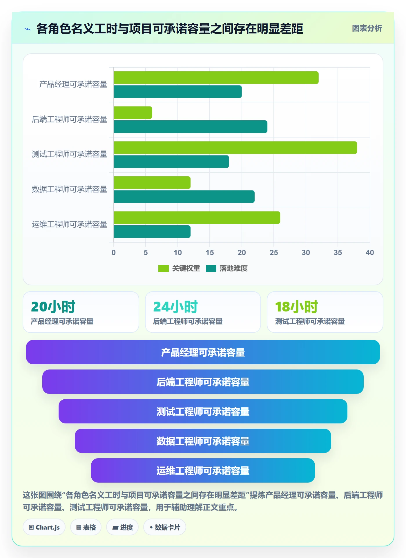 投入比例管理指南:项目成员如何做好人力资源计划,风险控制全流程