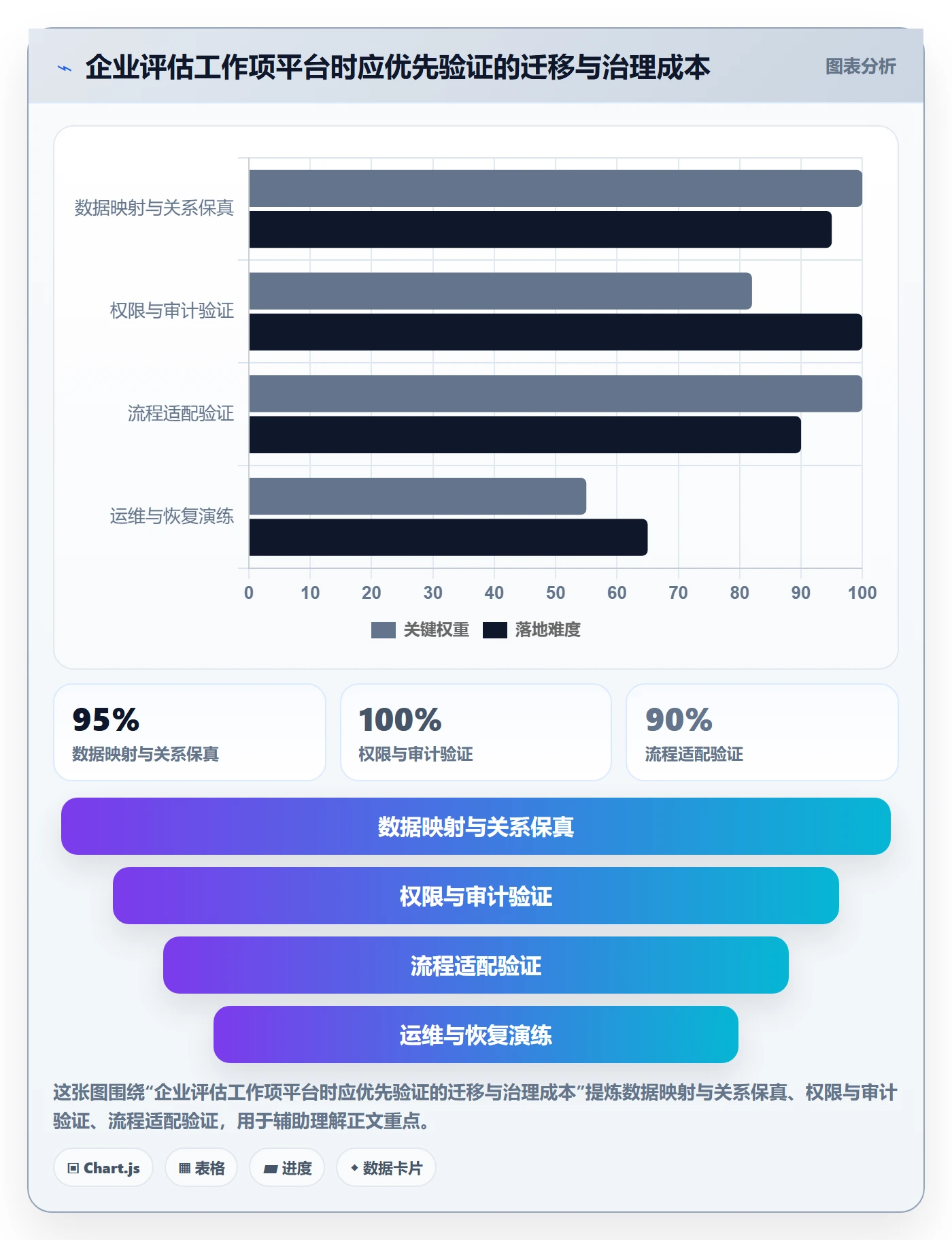 Story落地方案：企业管理者开展敏捷项目的效率提升案例解析