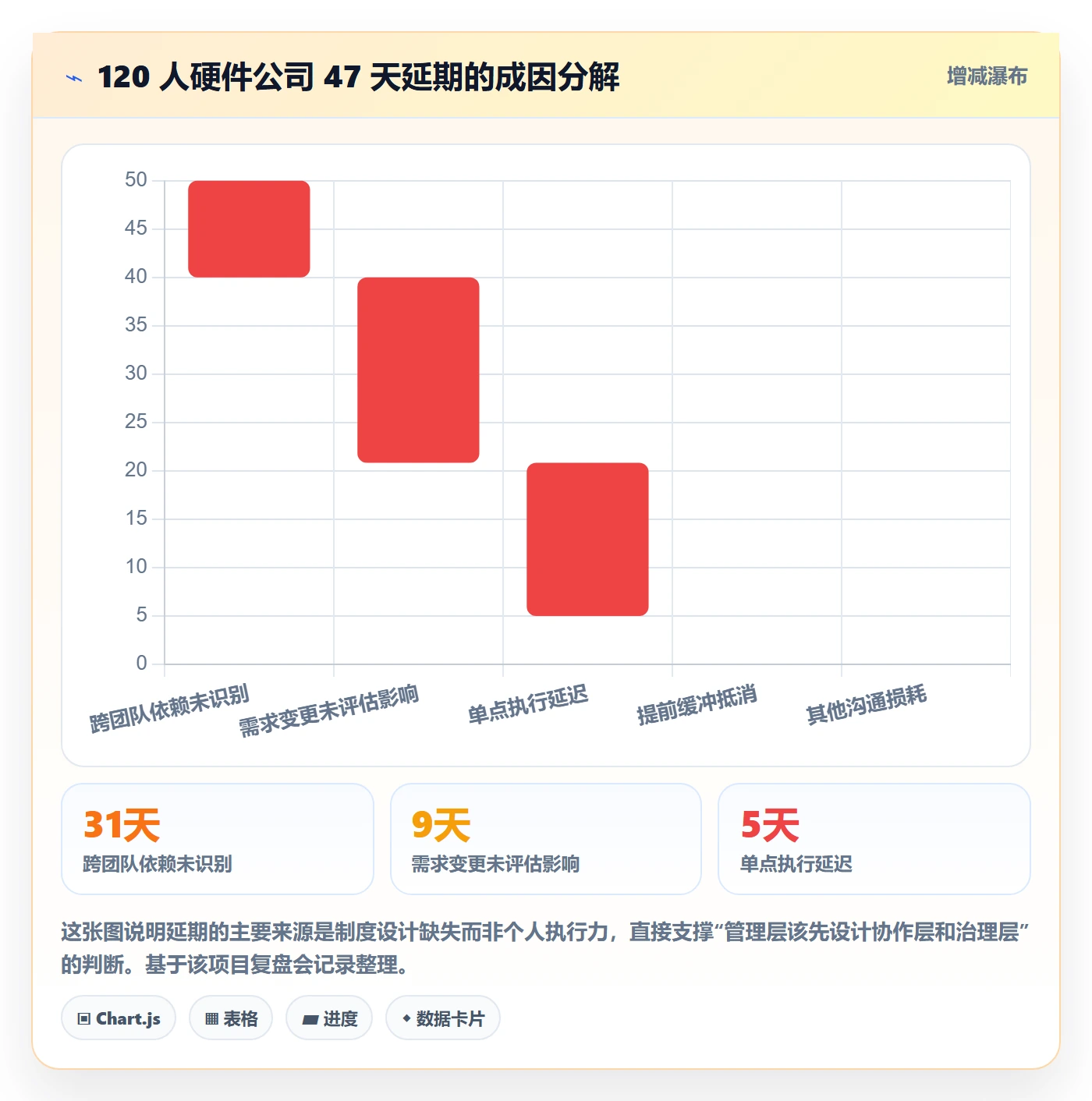 工作项怎么做?管理层制度设计:任务管理从0到1