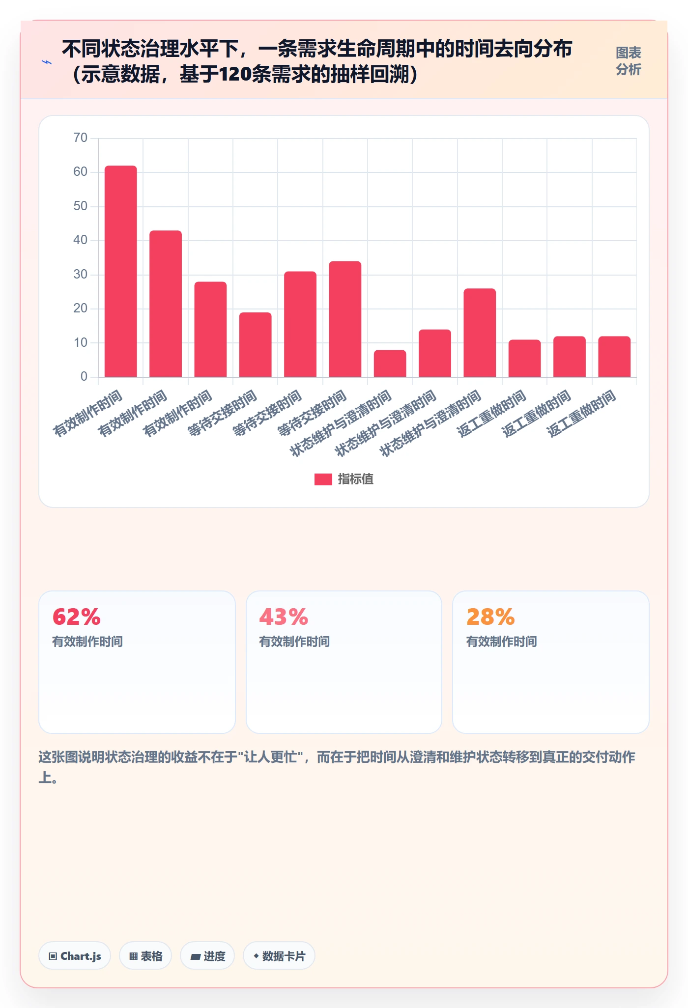 状态怎么做?企业管理者协同管理:任务属性从0到1