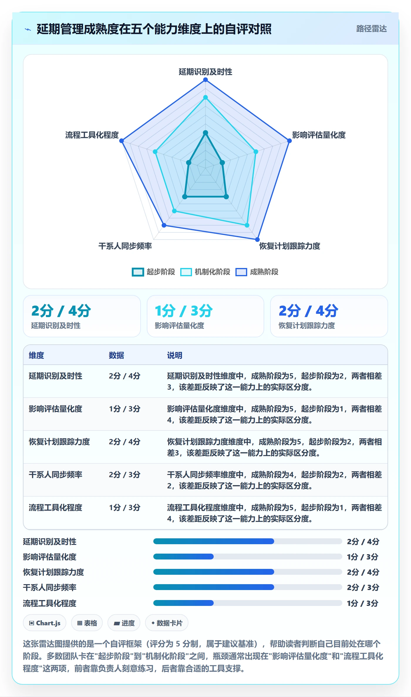 延期流程与规范:项目负责人任务执行实操方法关键指标