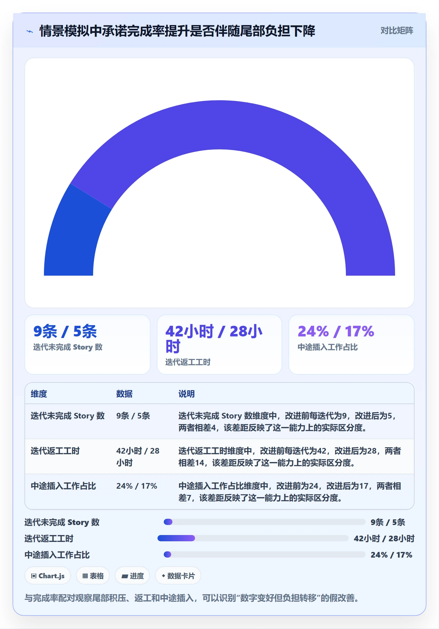 Story落地方案：研发团队开展敏捷项目的效率提升案例解析