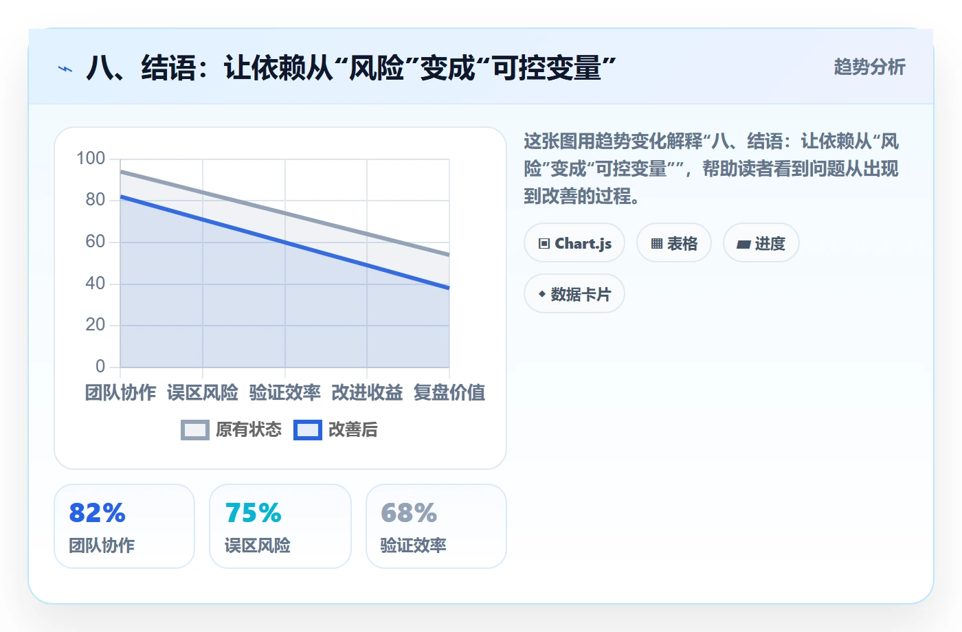 八、结语：让依赖从“风险”变成“可控变量”