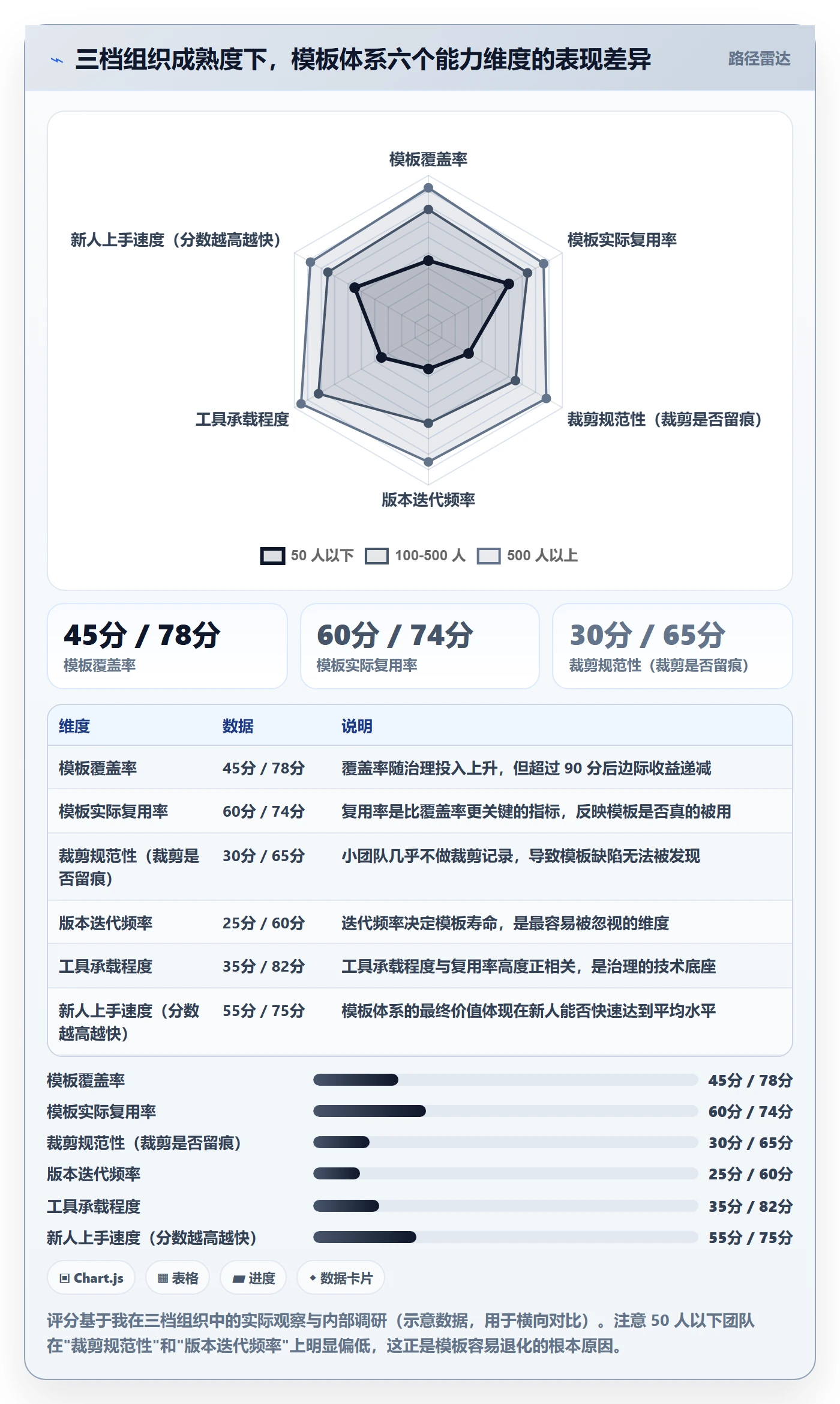 项目模板复制项目全流程:项目经理落地方案与一文讲清
