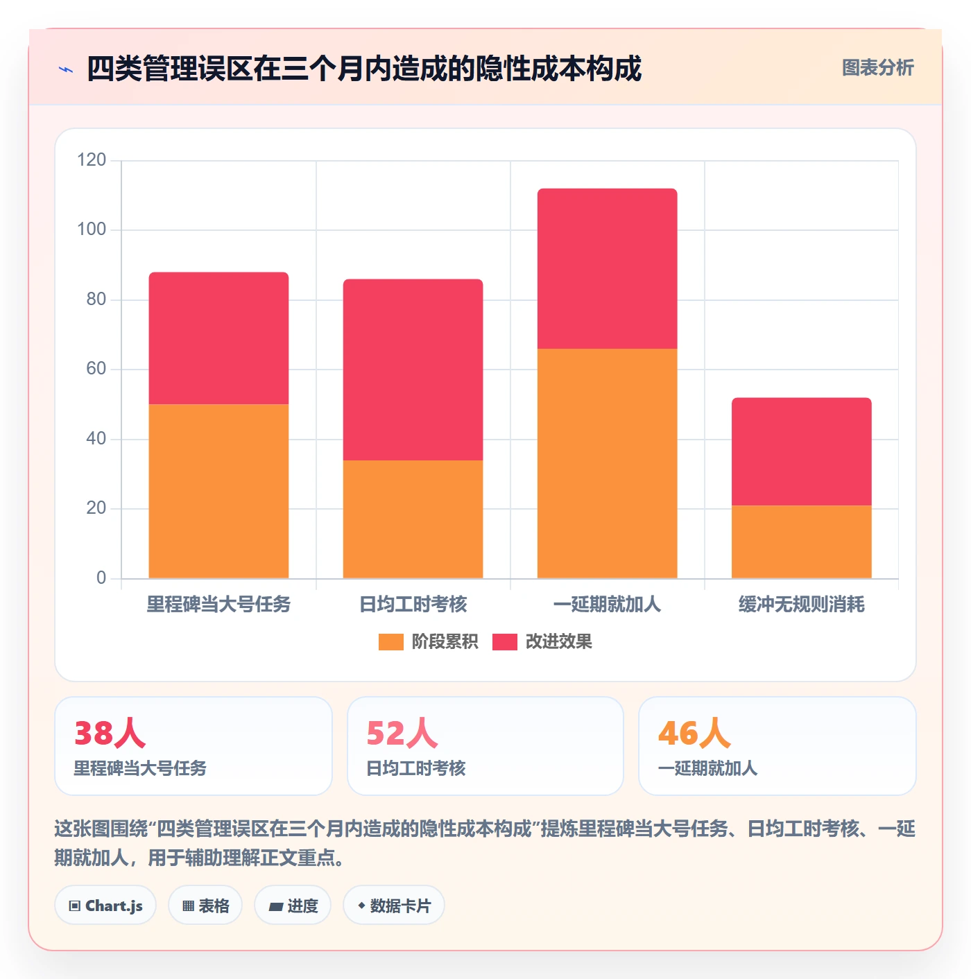 节点延期怎么做?研发团队流程优化:里程碑从0到1