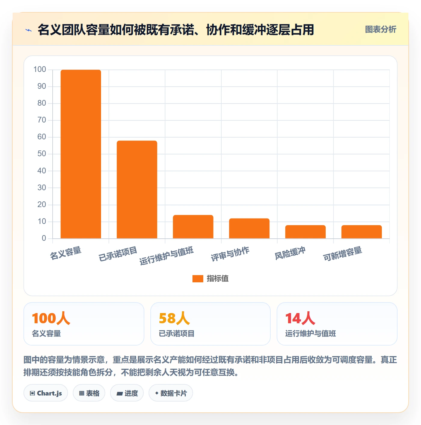 资源评估流程与规范：企业管理者需求排期协同管理关键指标