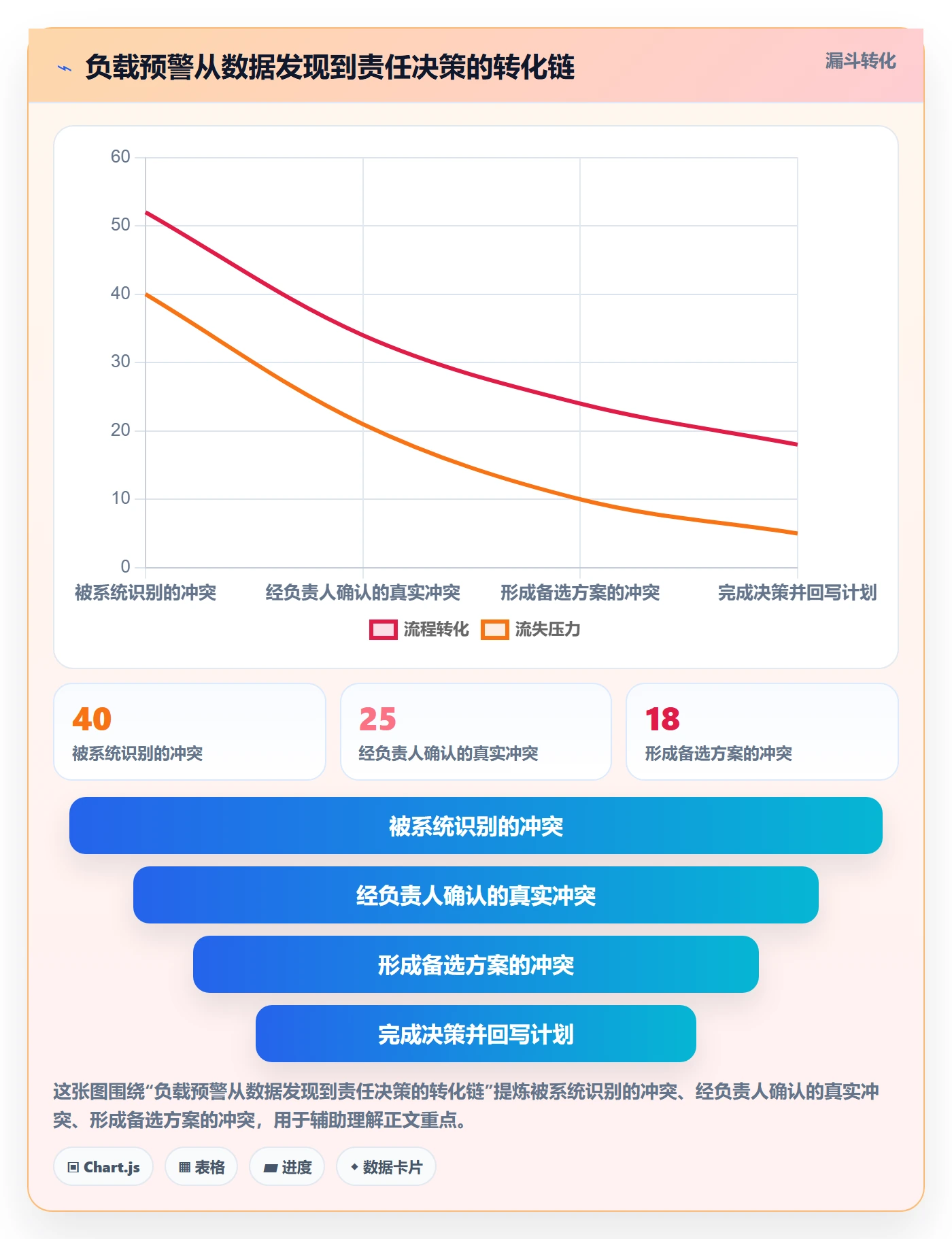 工作负载管理方法大全:跨部门团队资源负载实操方法落地清单