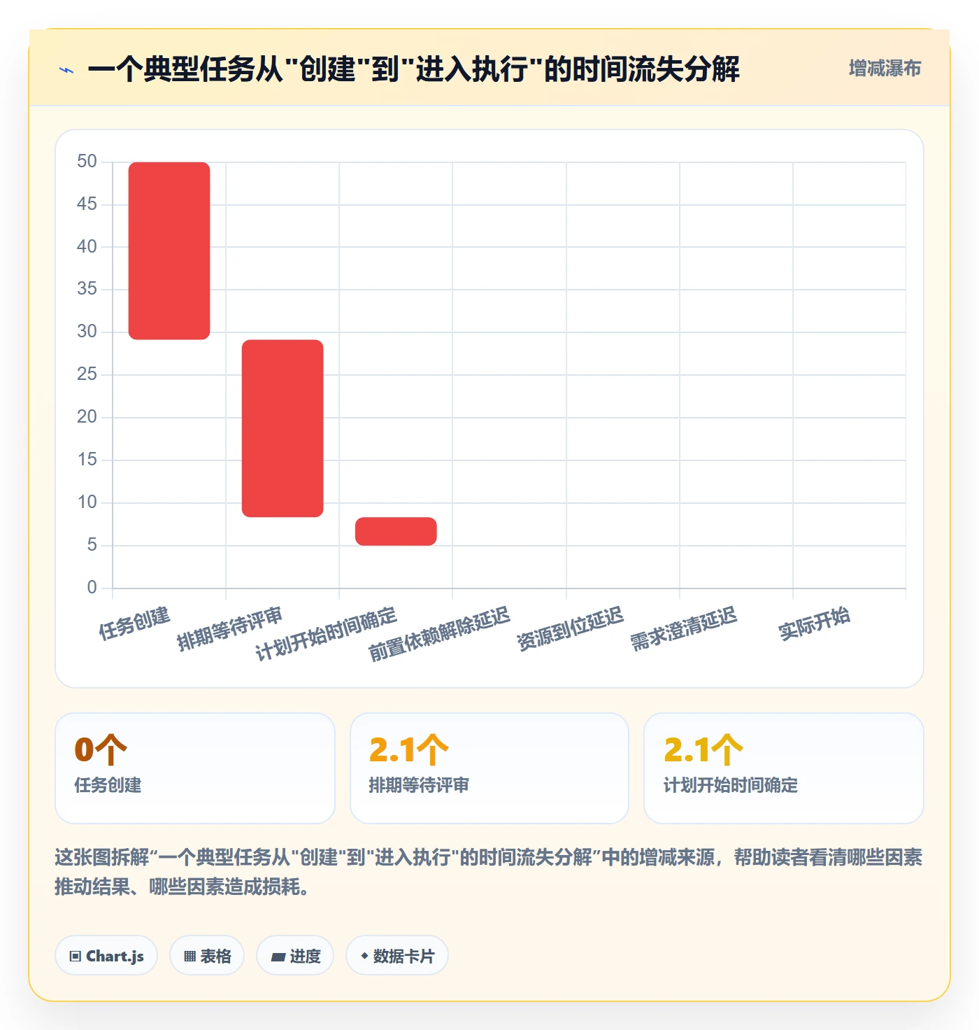 任务属性开始时间全流程:企业管理者风险控制与一文讲清