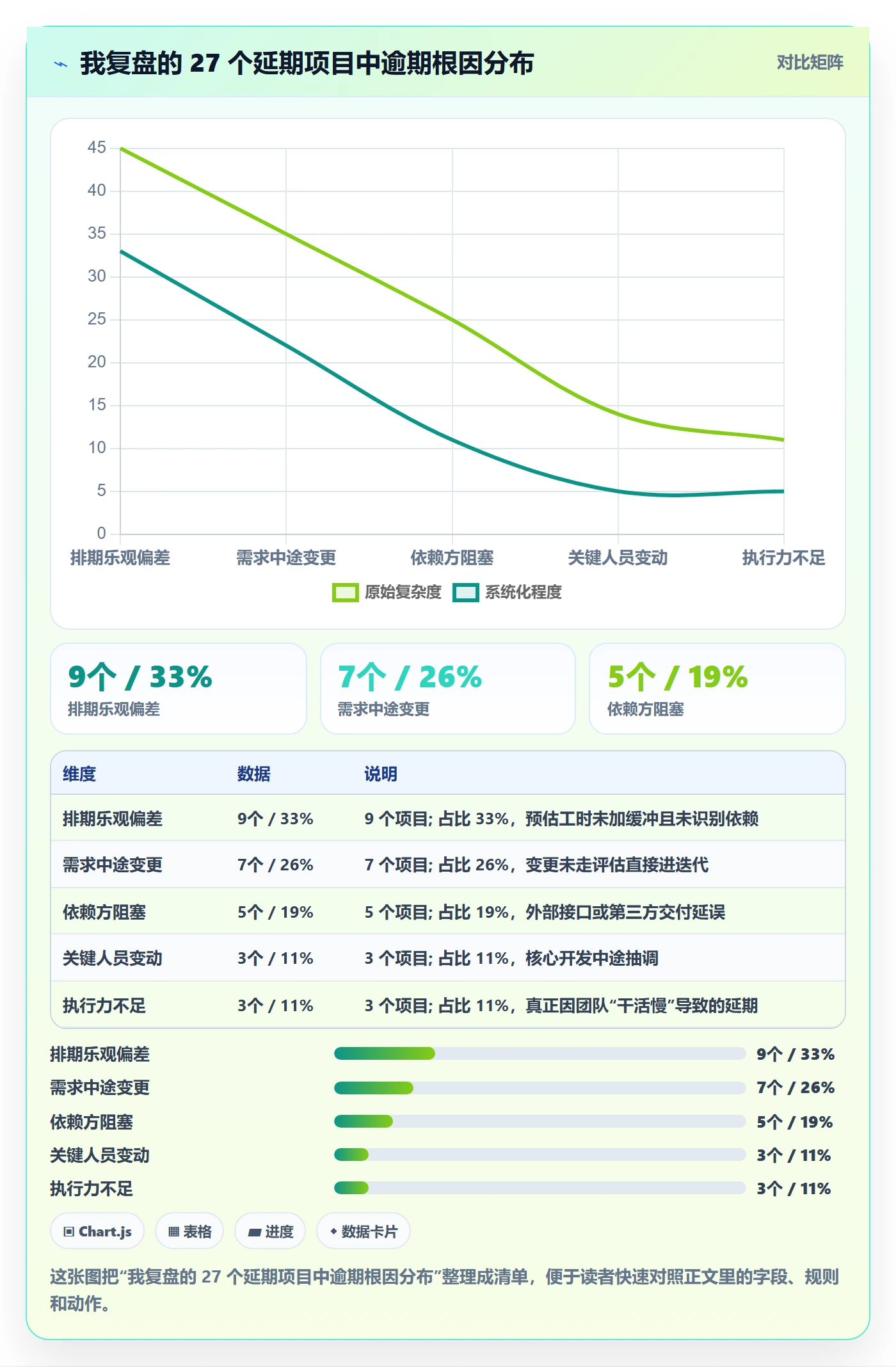 逾期管理指南：项目经理如何做好延期管理，入门指南全流程