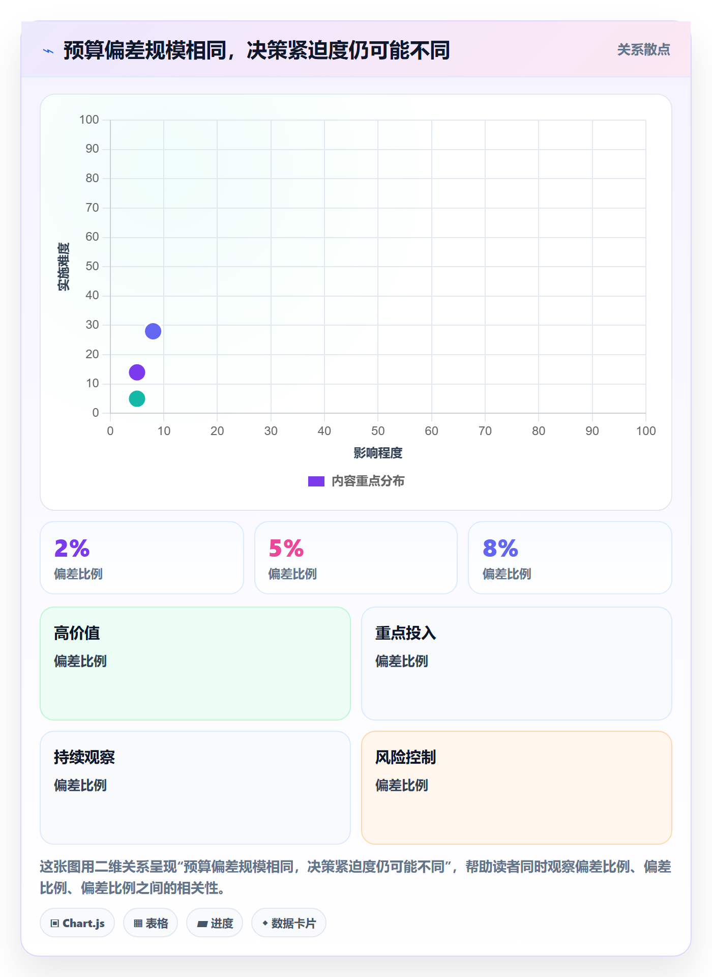 预算执行管理方法大全:项目经理预算管理落地方案落地清单