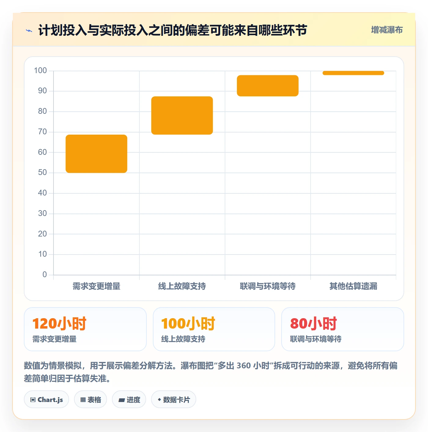 填报工时怎么做?研发团队制度设计:工时管理从0到1