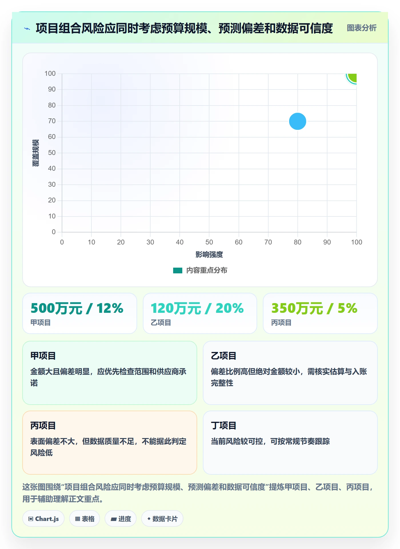 预计成本最佳实践:PMO成本管理入门指南,常见问题