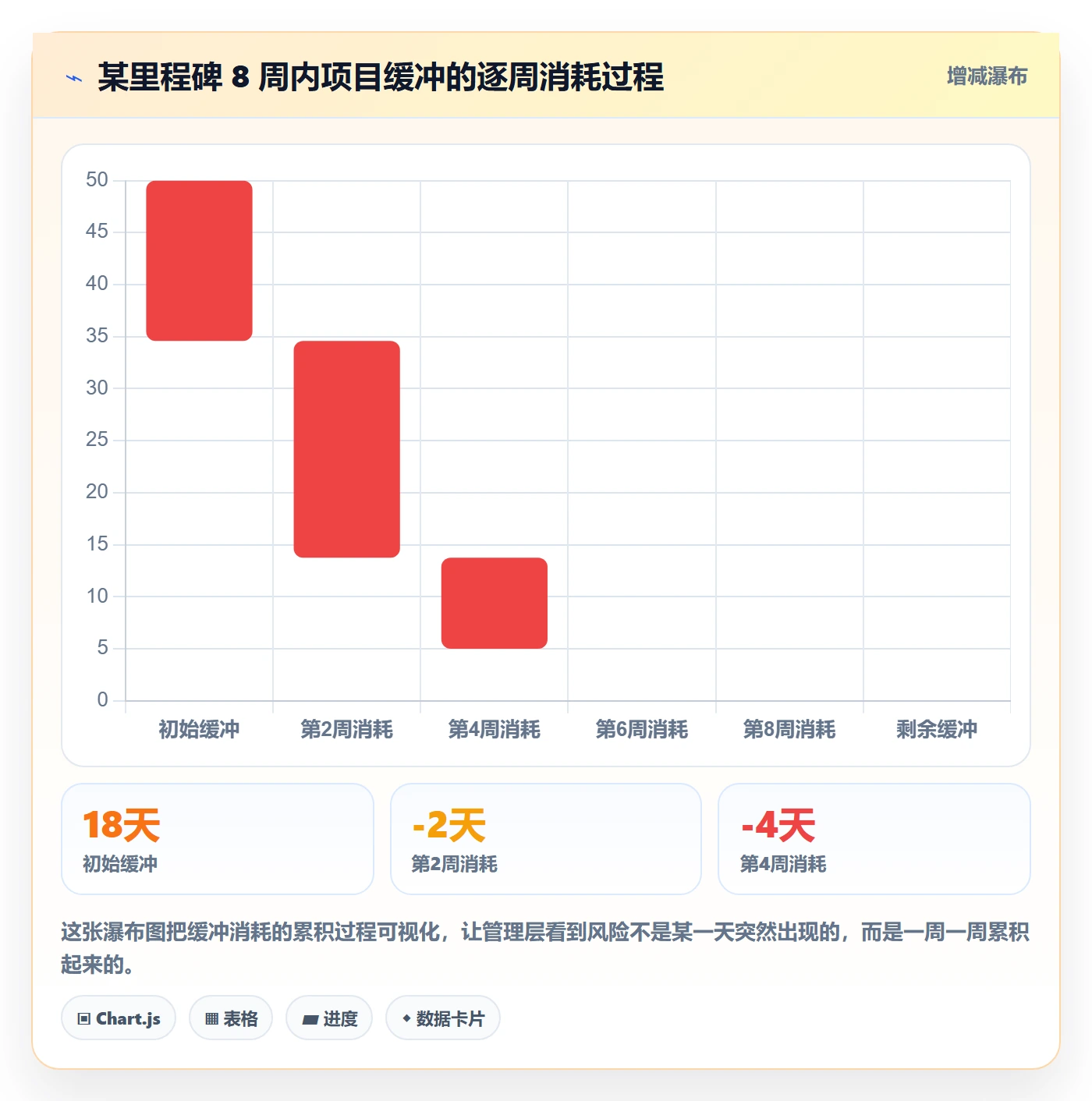 节点日期实操方法：管理层提升里程碑效率的实操方法方法与模板