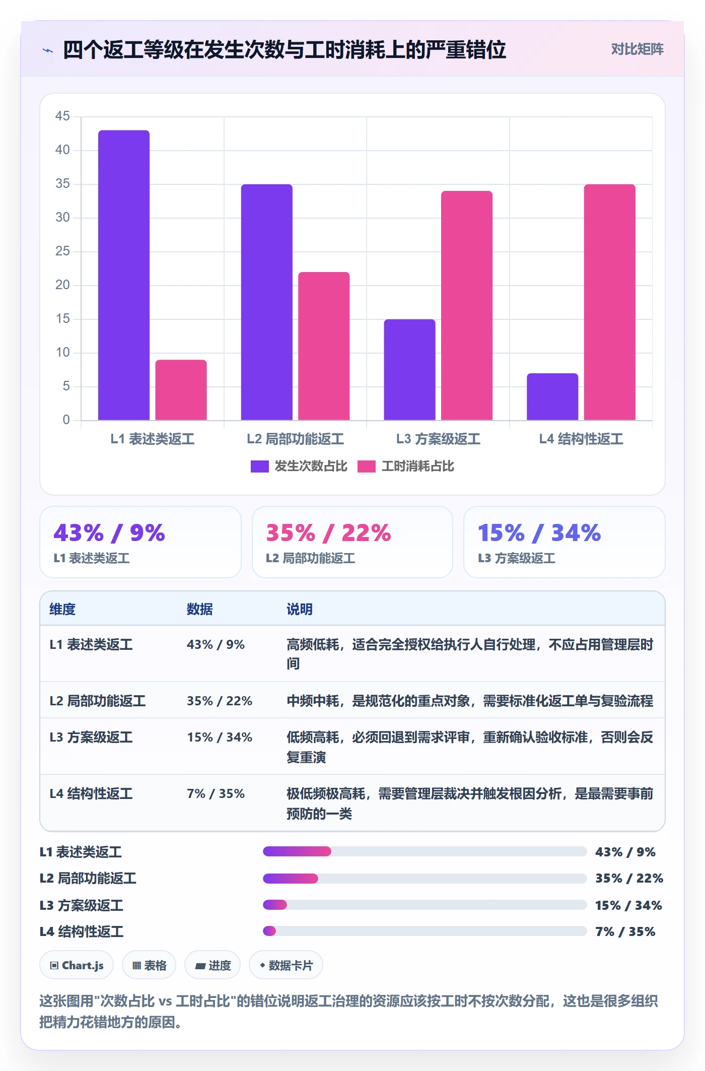返工流程与规范:管理层任务验收风险控制关键指标