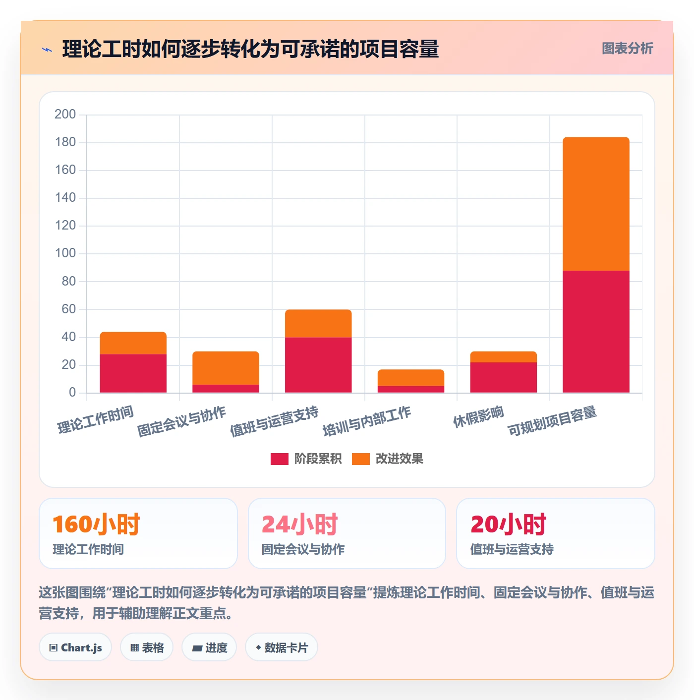 资源负载管理指南：PMO如何做好人力资源计划，制度设计全流程