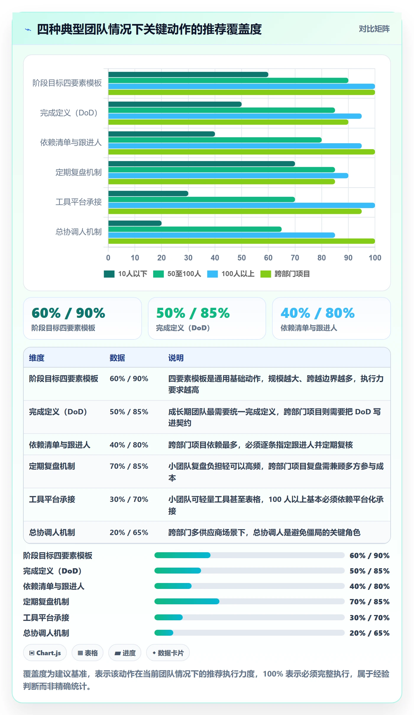项目目标如何做好阶段目标？项目成员效率提升与操作步骤