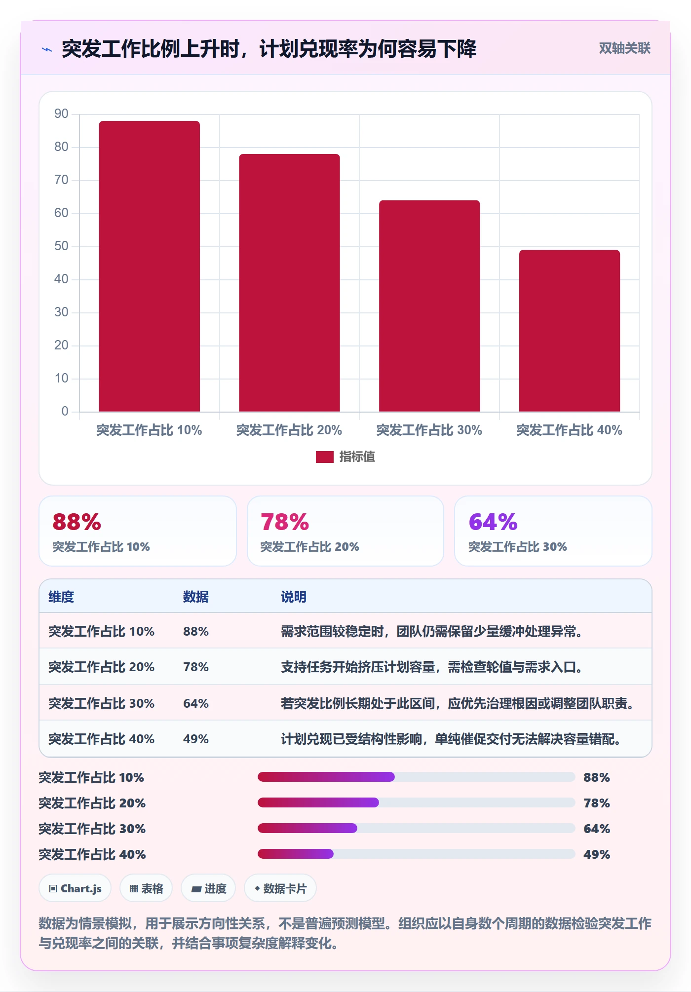 需求排期最佳实践:企业管理者需求排期流程优化,常见问题