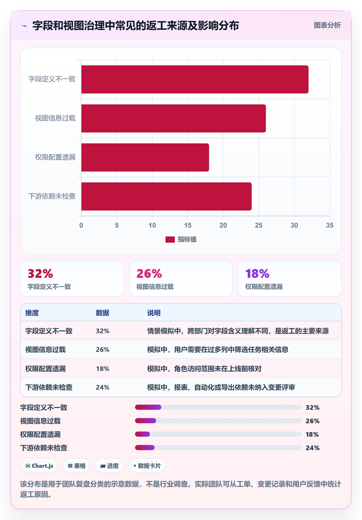 字段配置管理指南:跨部门团队如何做好列表视图,流程优化全流程