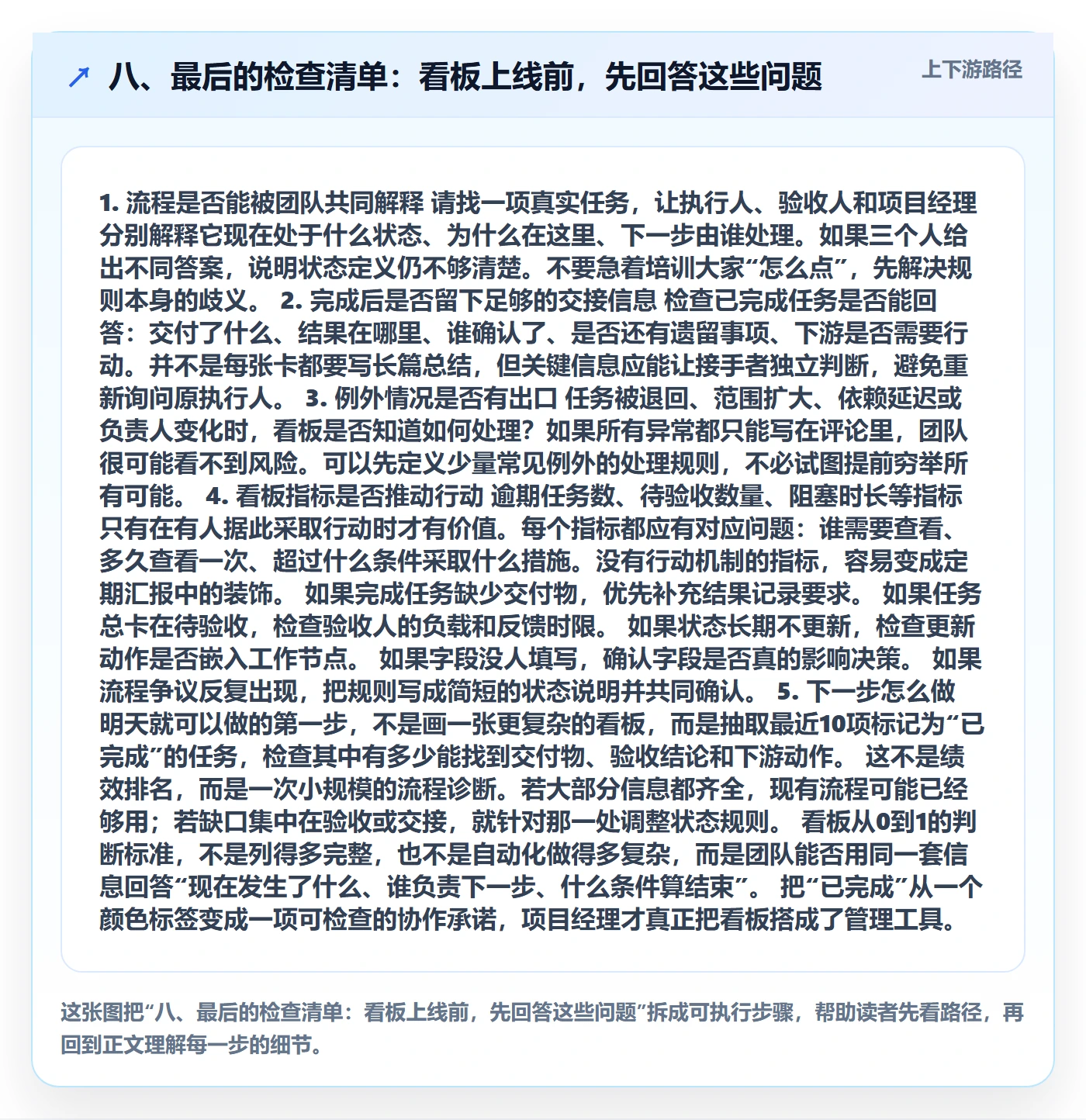 八、最后的检查清单:看板上线前,先回答这些问题