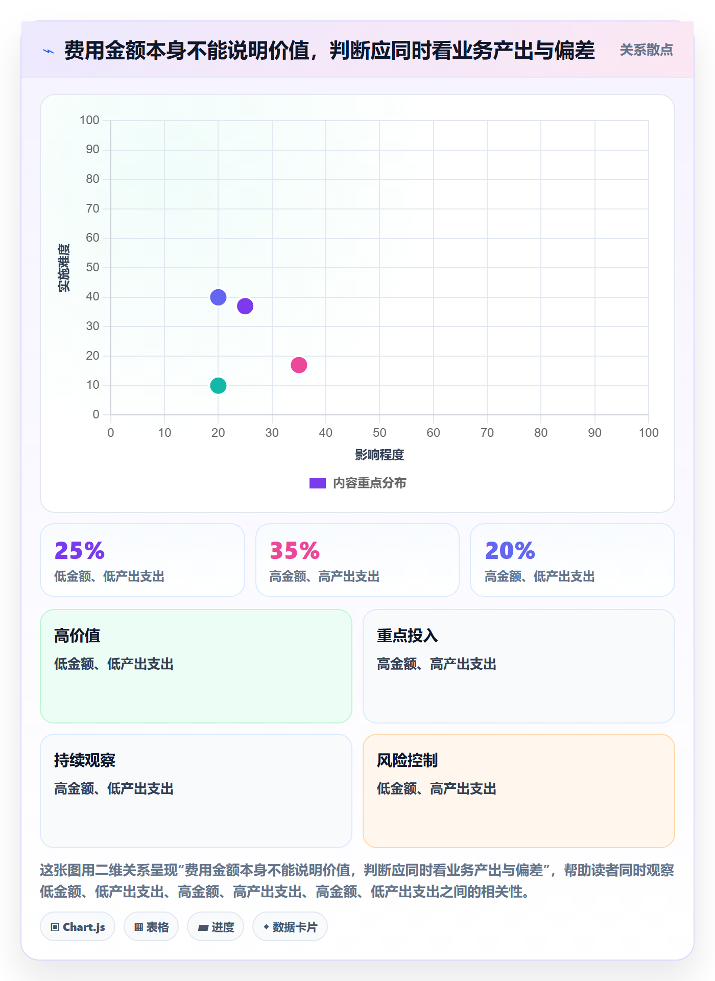 费用怎么做？企业管理者流程优化：成本管理从0到1