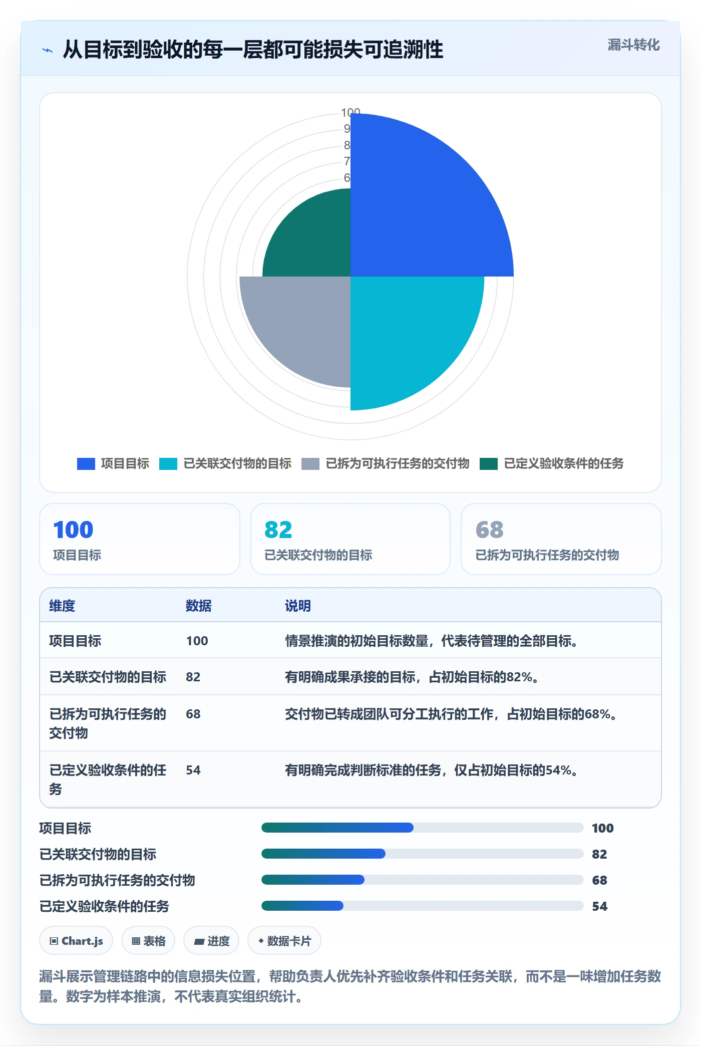 Task管理方法大全:项目负责人敏捷项目落地方案落地清单
