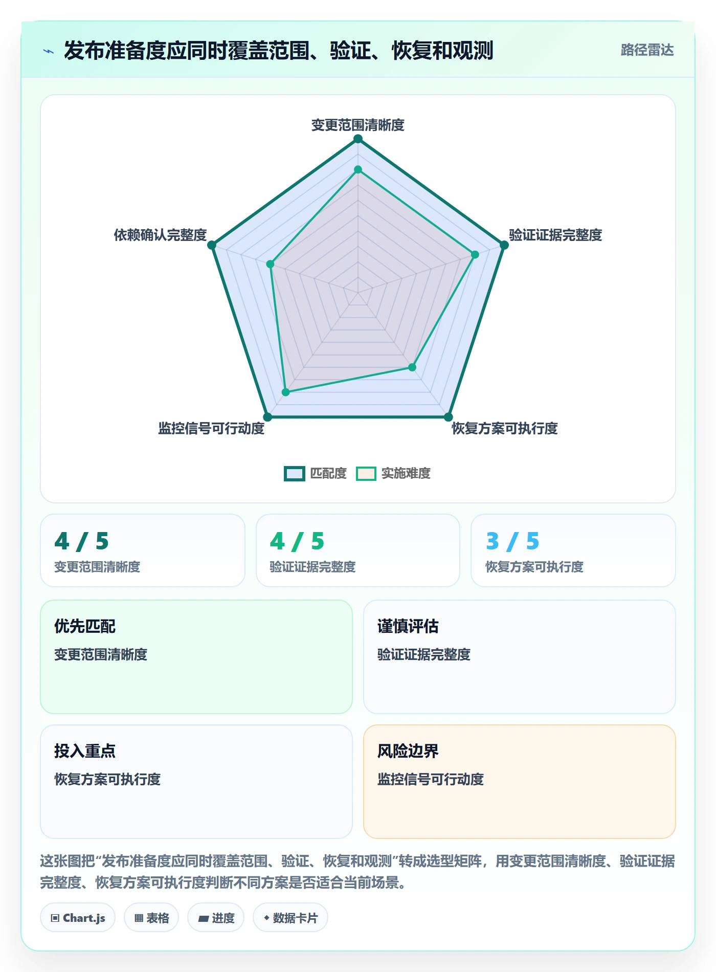 发布怎么做?研发团队流程优化:发布管理从0到1