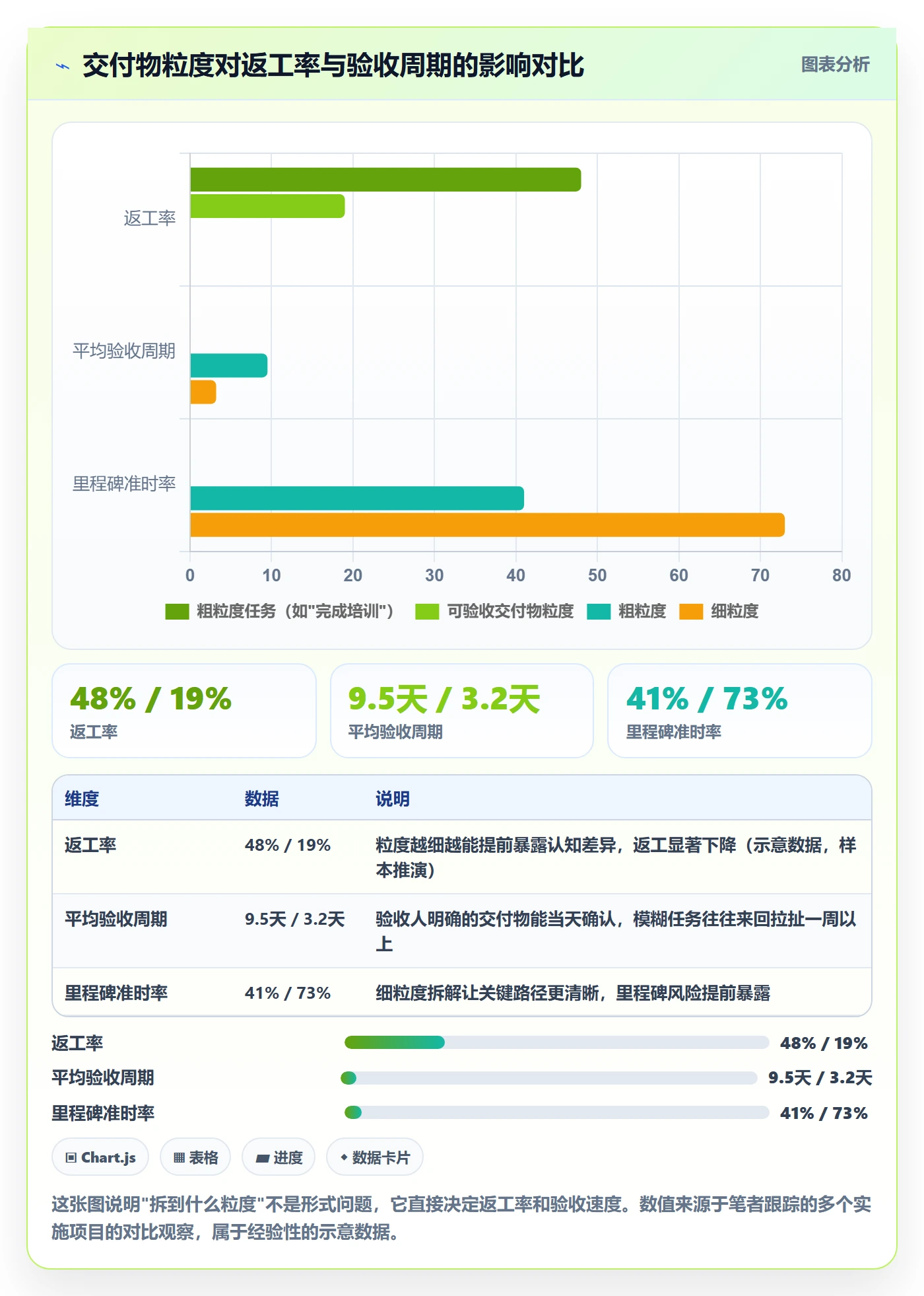 项目进度怎么做？实施团队落地方案：进度管理从0到1