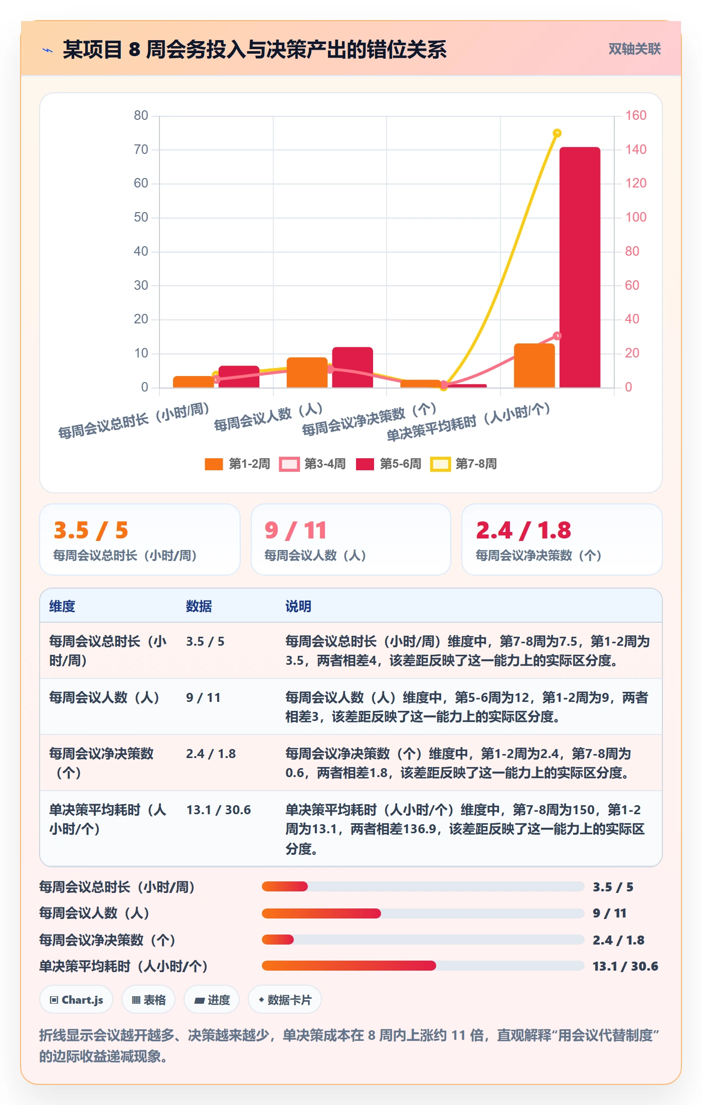 目标进度管理指南:产品经理如何做好项目目标,制度设计全流程