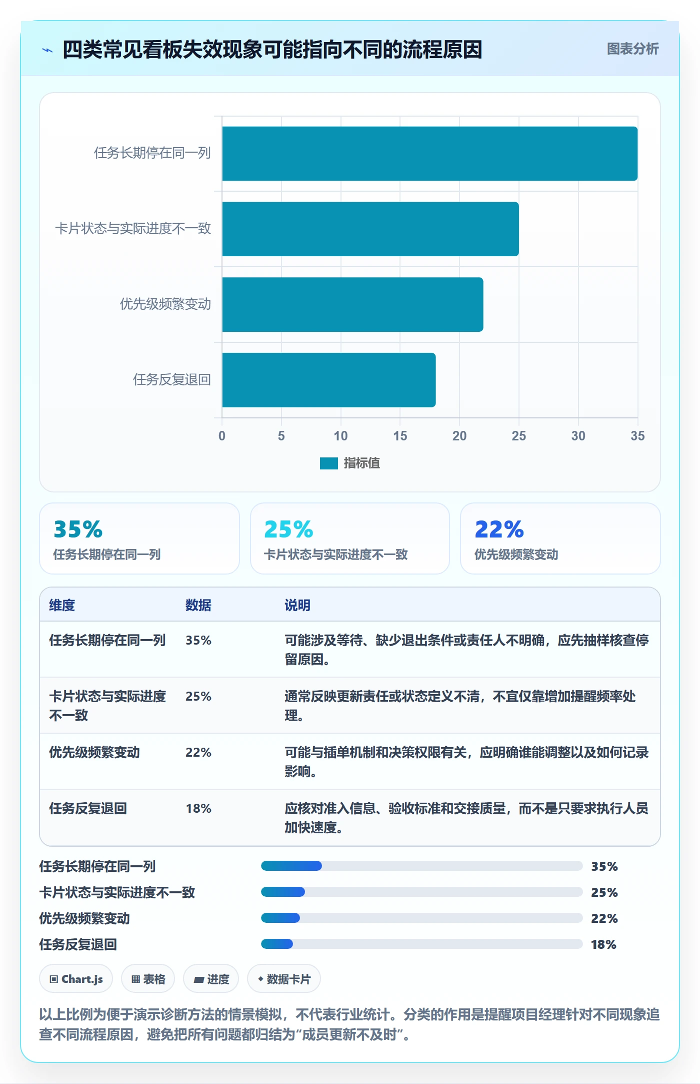 待处理实操方法：项目经理提升看板效率的流程优化方法与模板