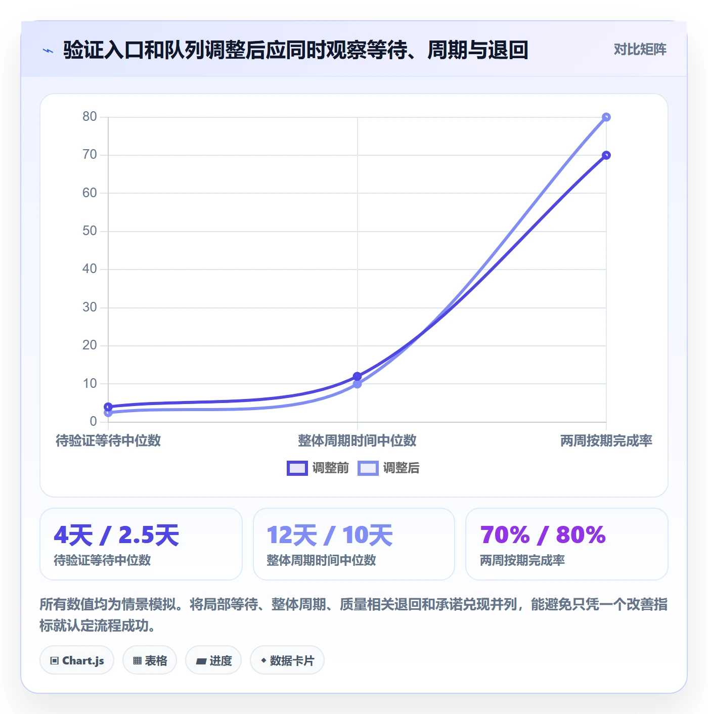 Kanban怎么做?项目经理入门指南:看板从0到1