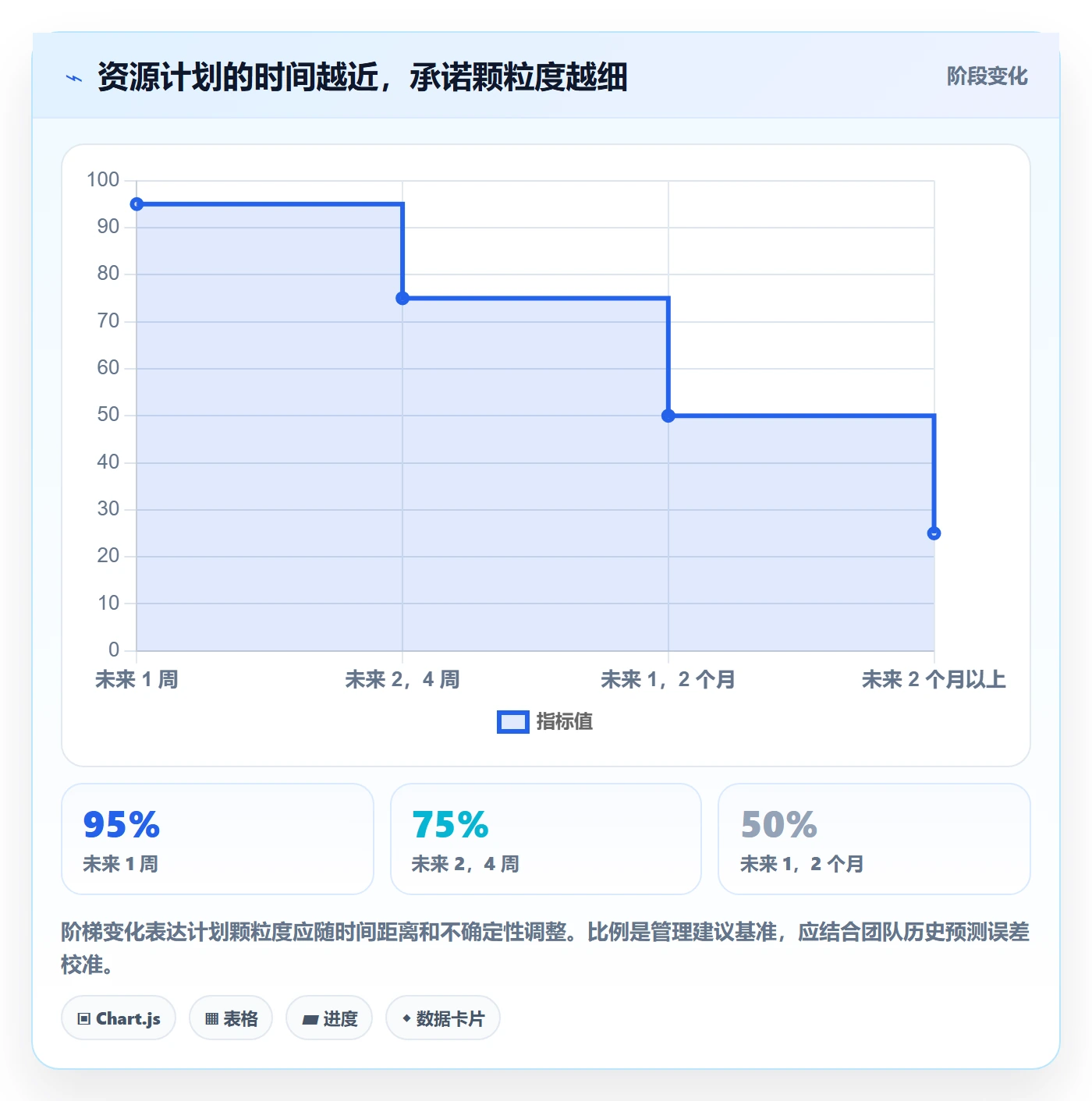 资源管理如何做好资源？实施团队入门指南与操作步骤