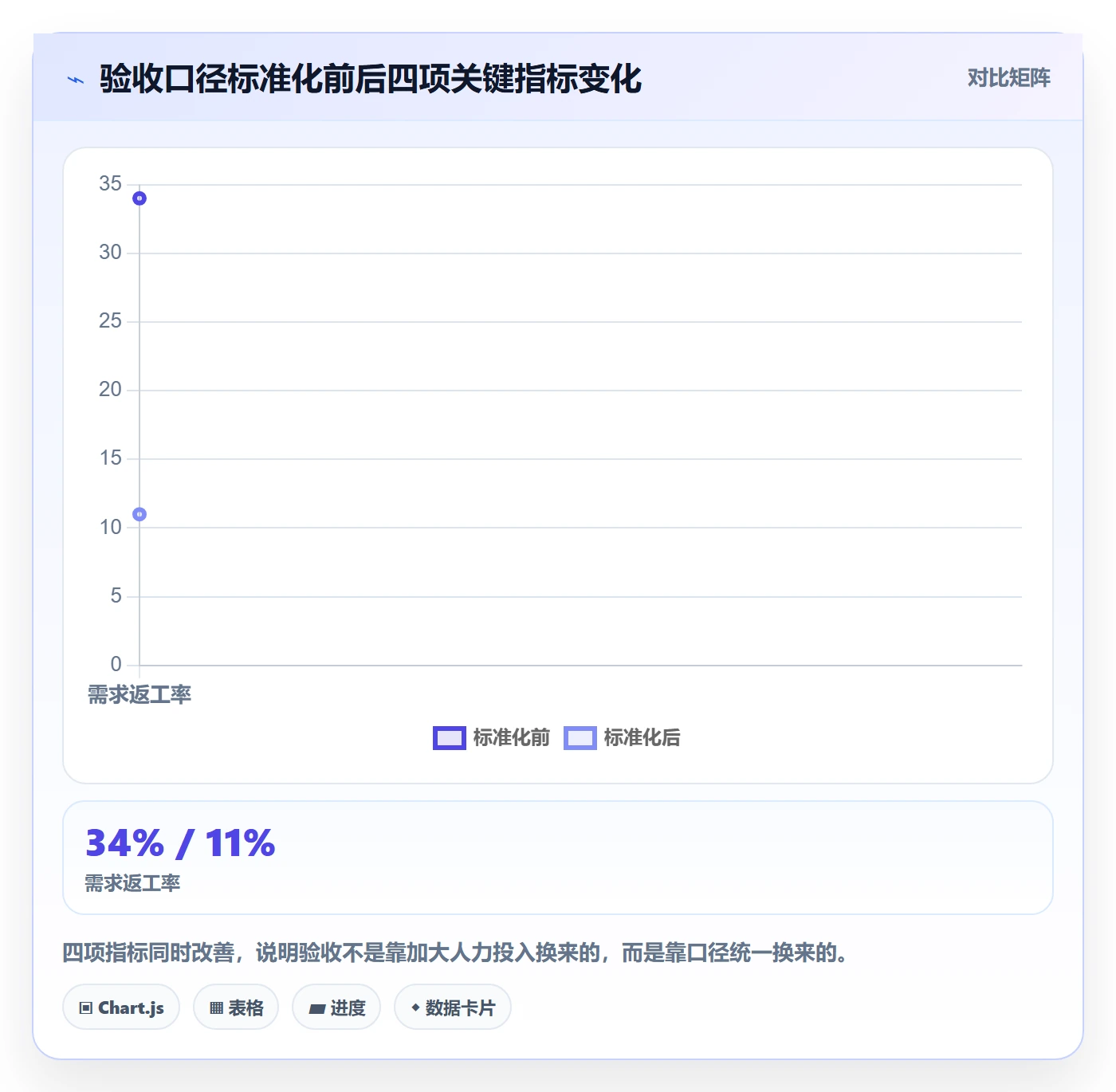 确认完成管理指南：产品经理如何做好任务验收，数据分析全流程